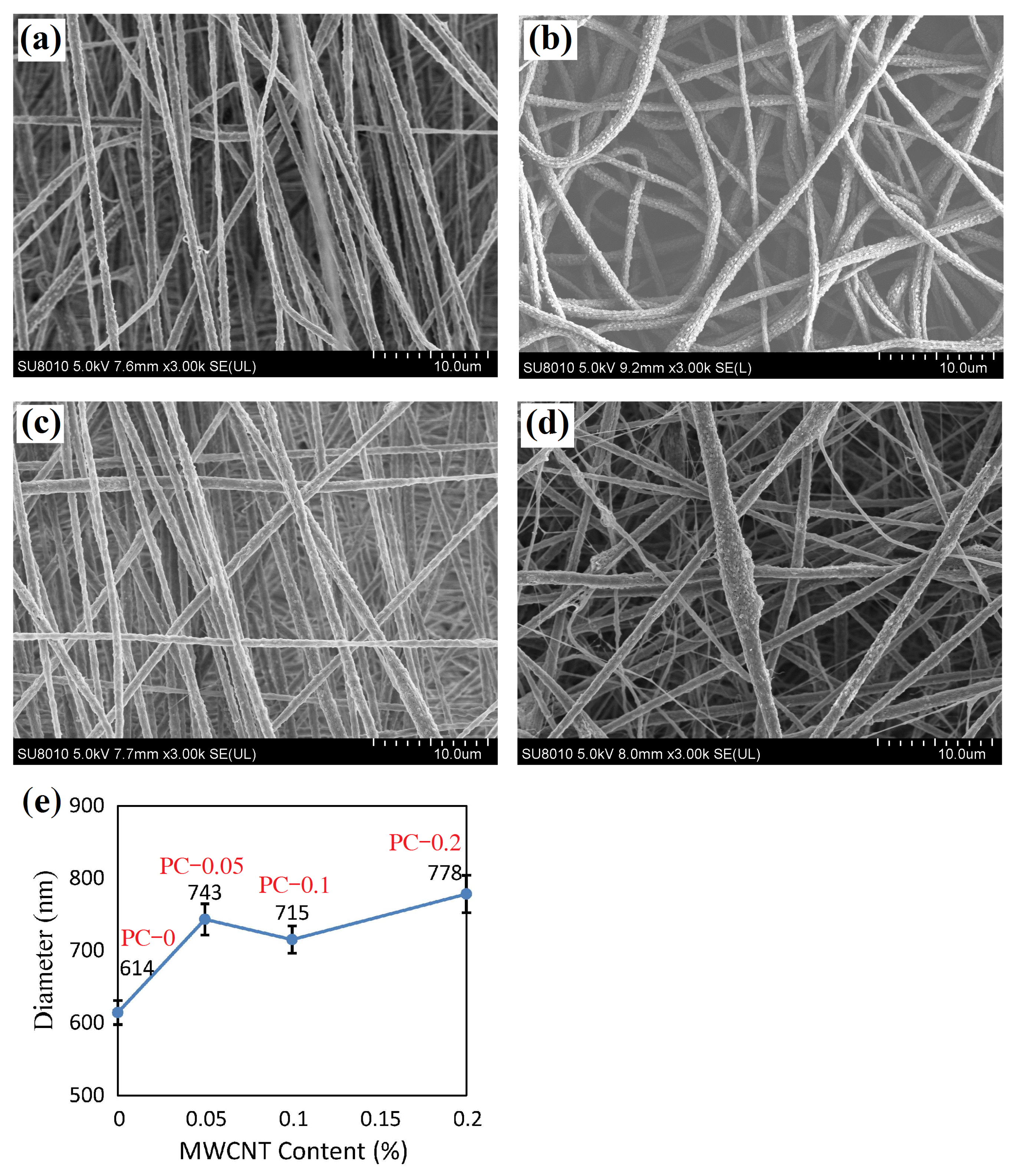 Polymers 16 02483 g003