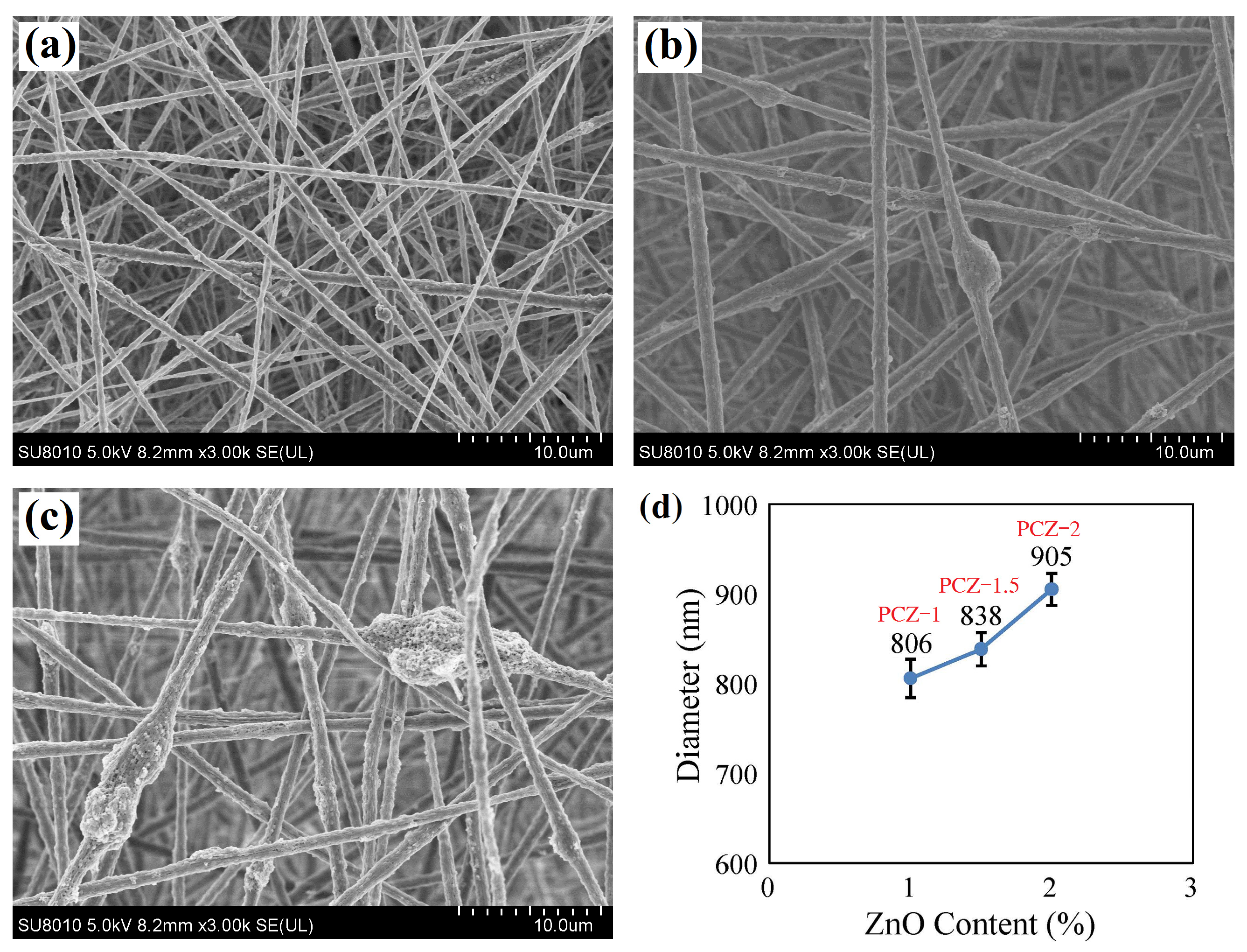 Polymers 16 02483 g004