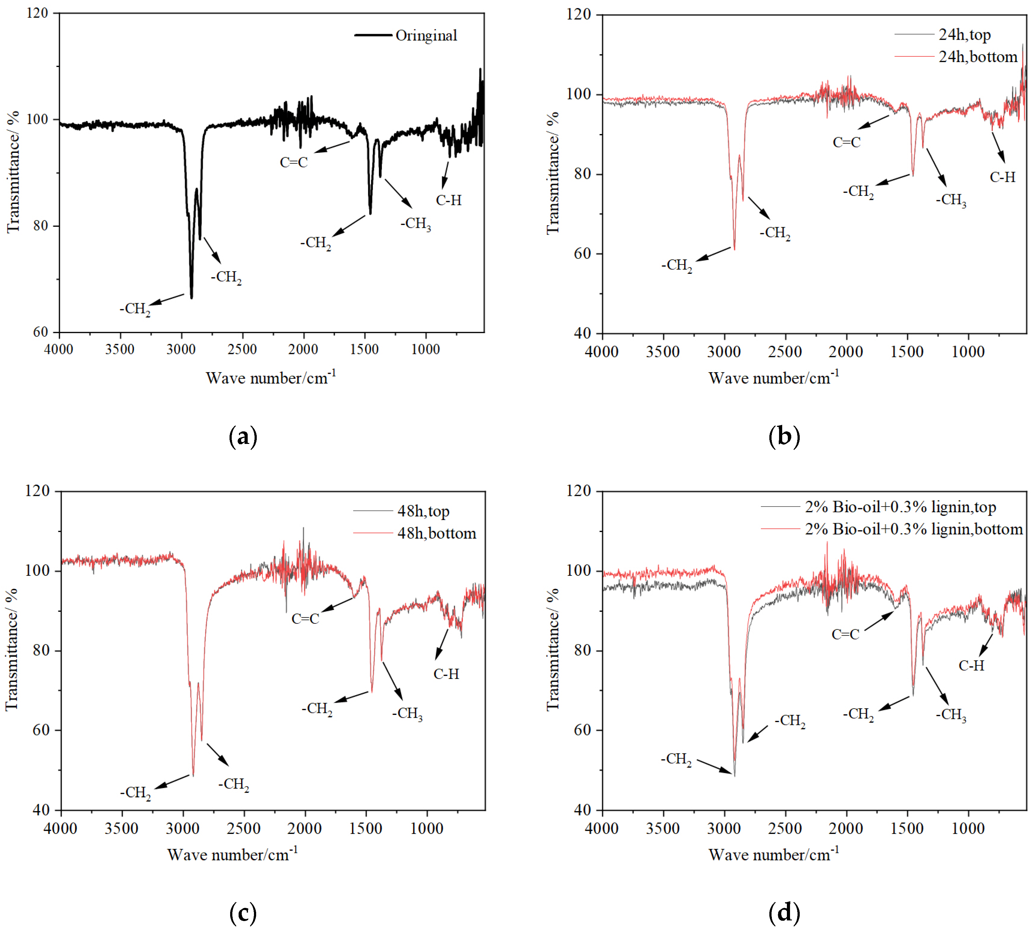 Polymers 16 02484 g011a