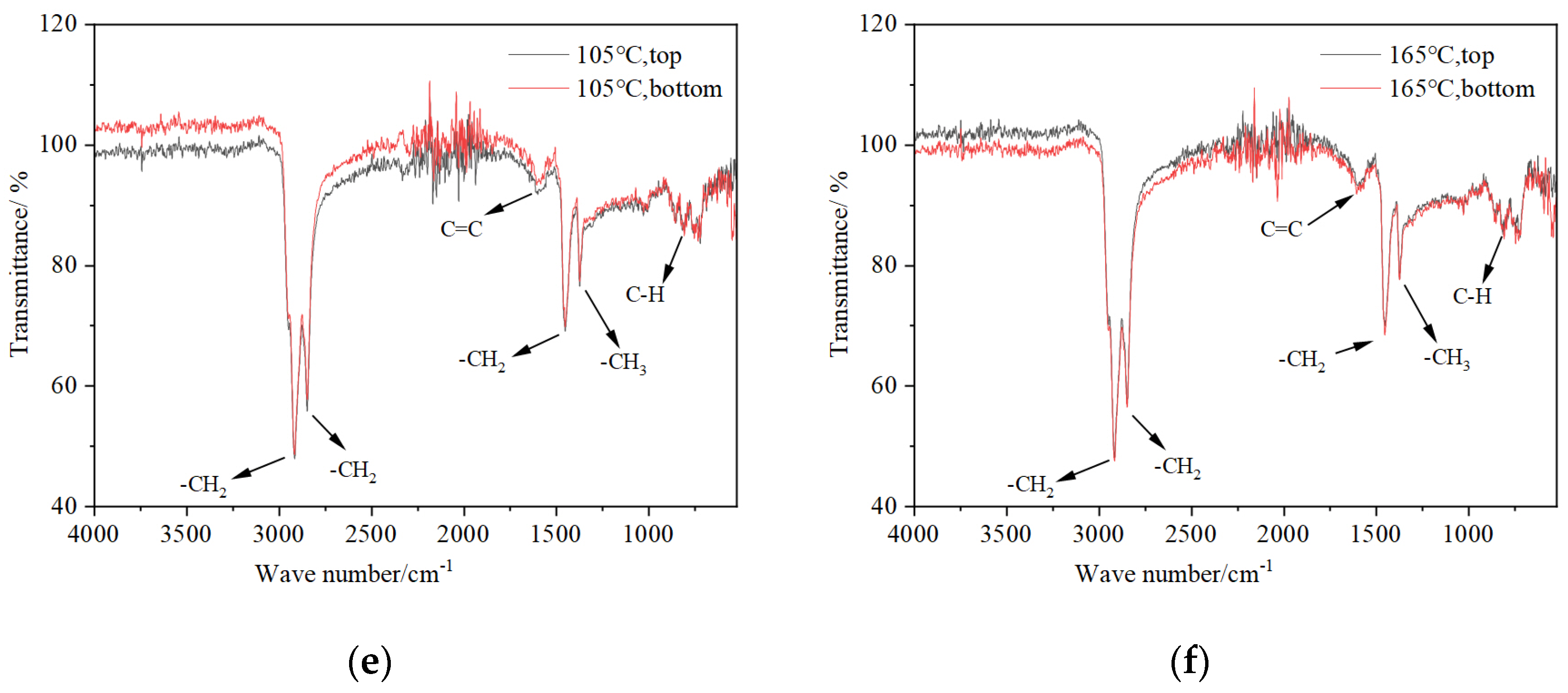 Polymers 16 02484 g011b