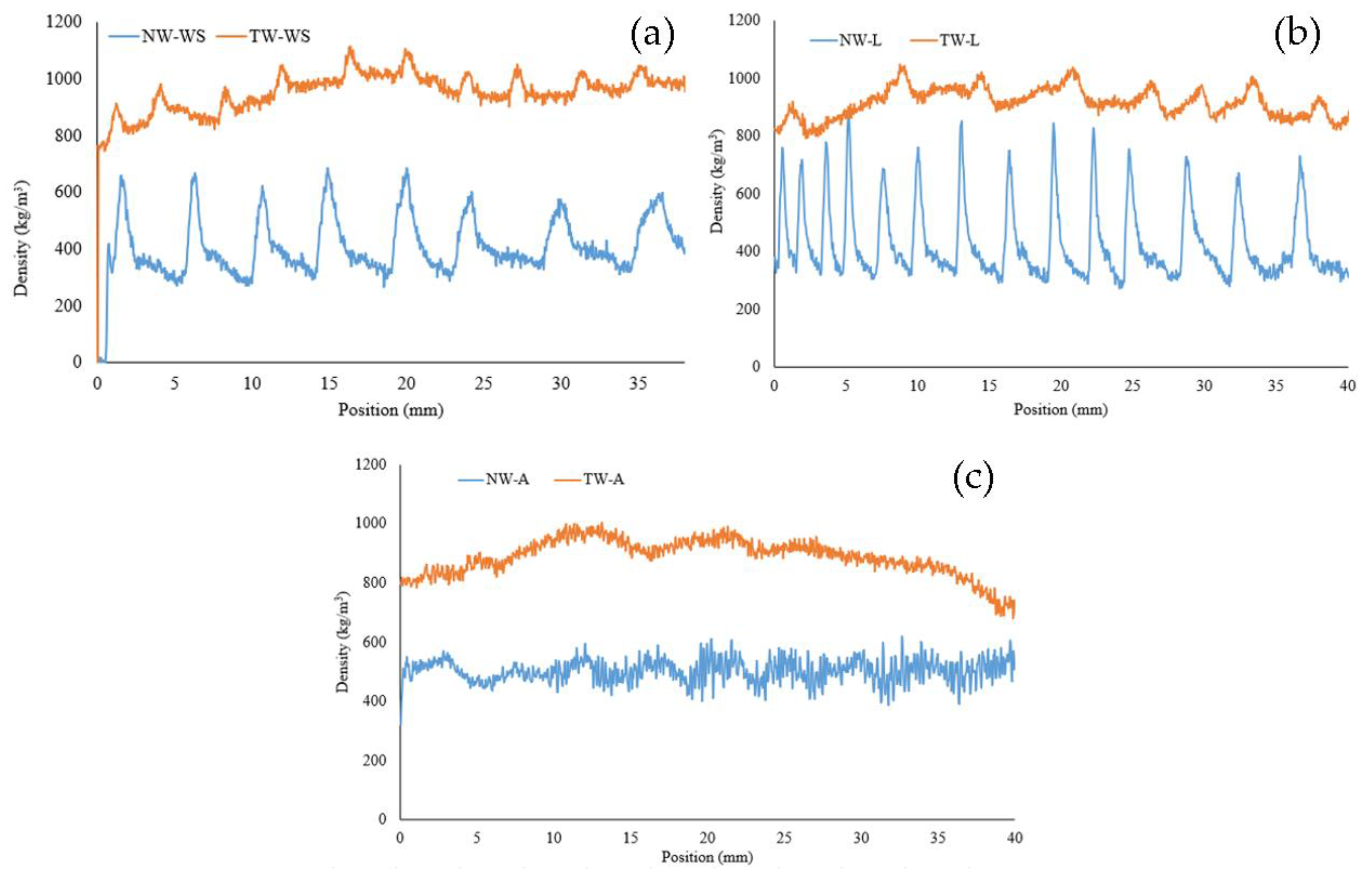 Polymers 16 02493 g003