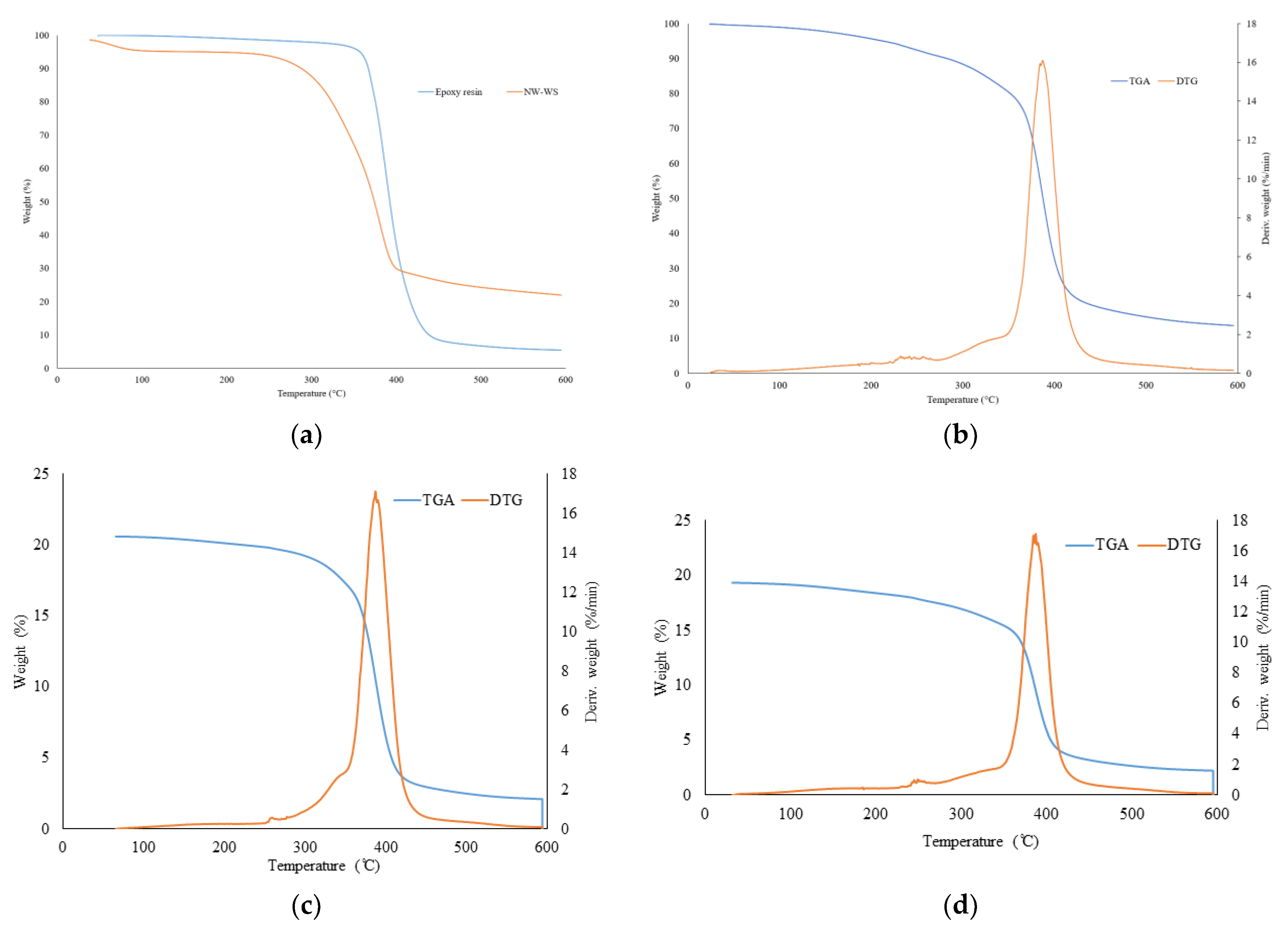 Polymers 16 02493 g006