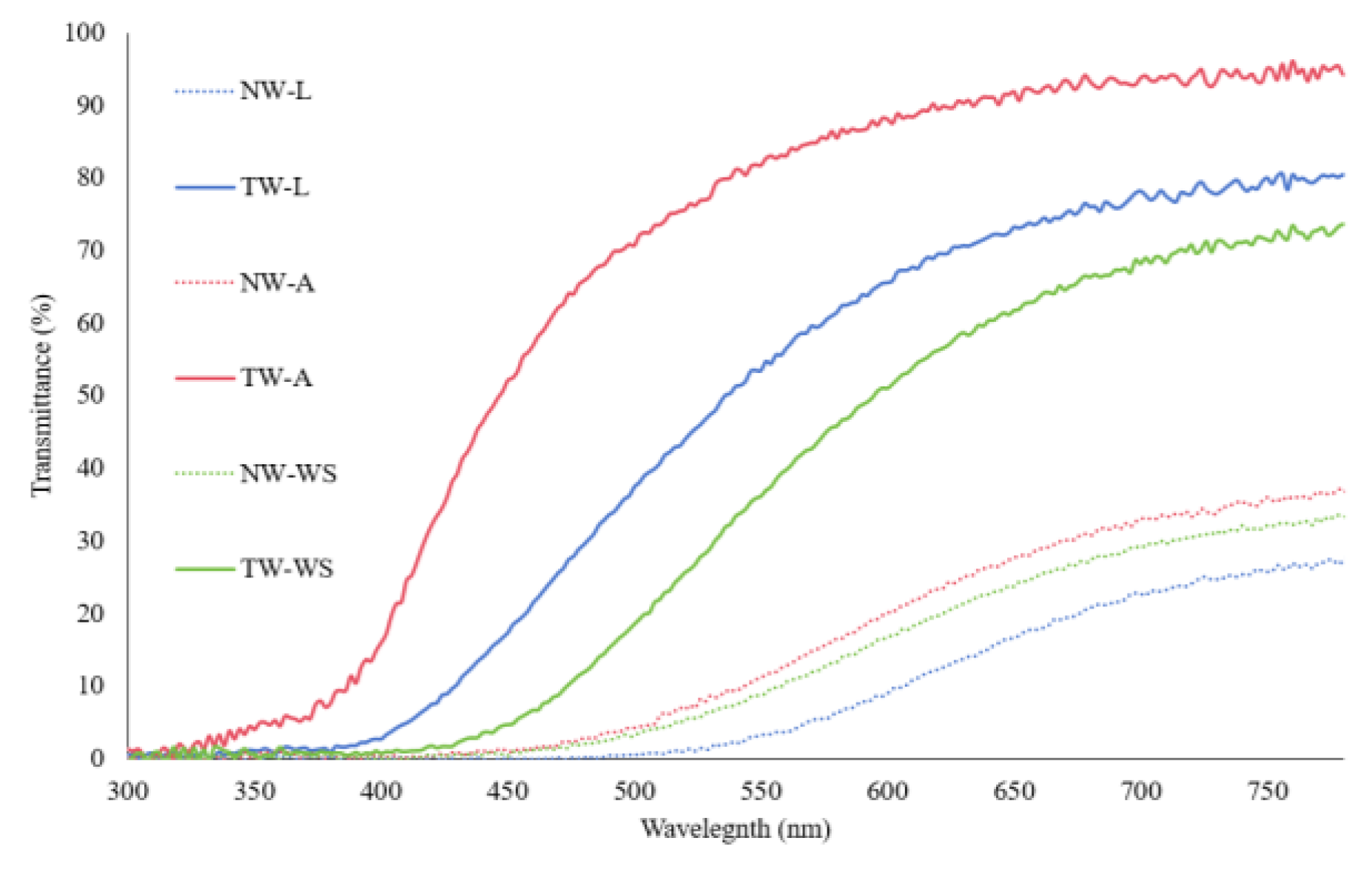 Polymers 16 02493 g007