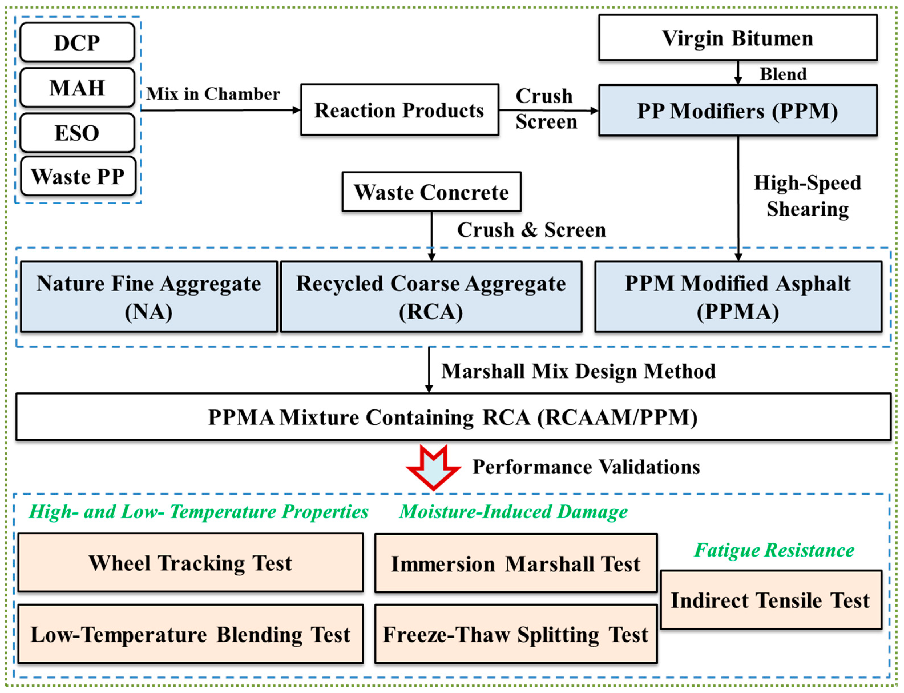 Polymers 16 02494 g001