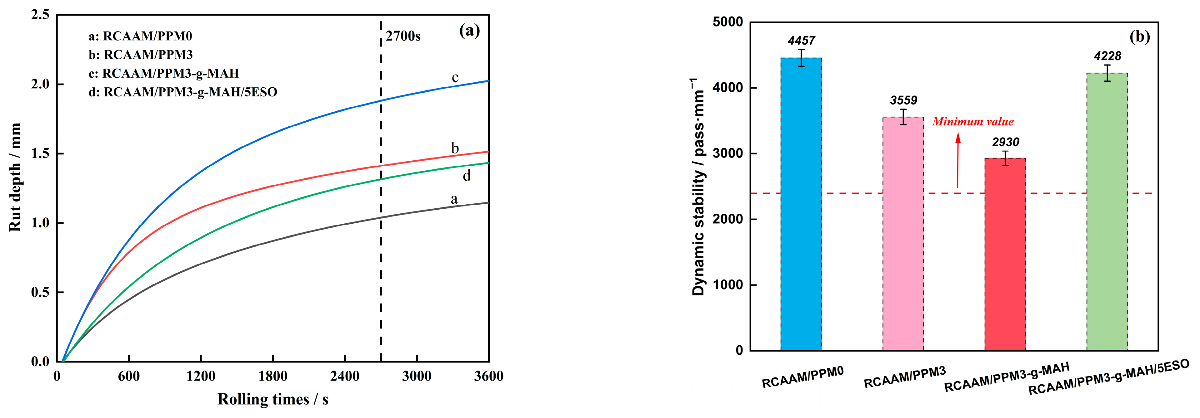 Polymers 16 02494 g006
