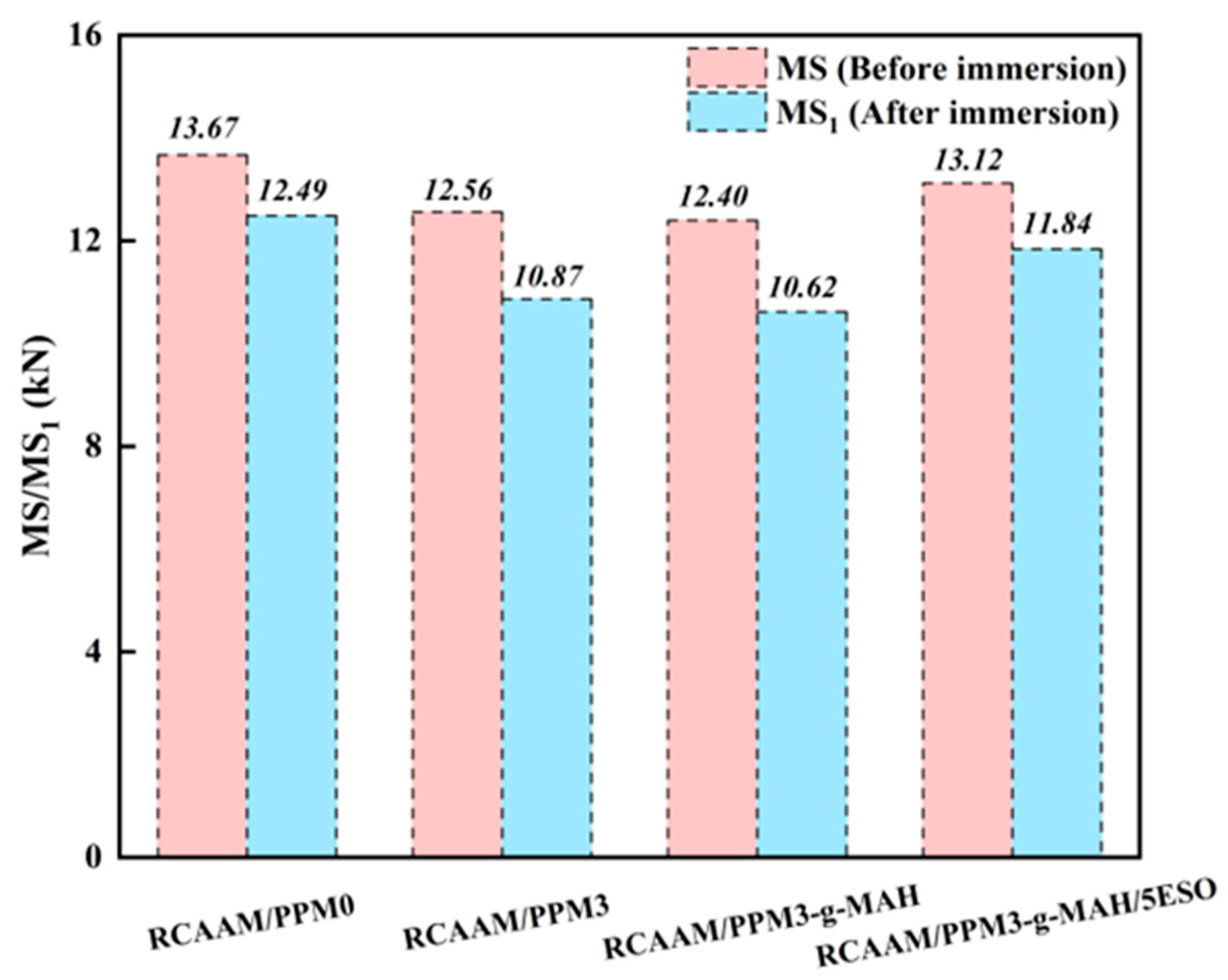 Polymers 16 02494 g010