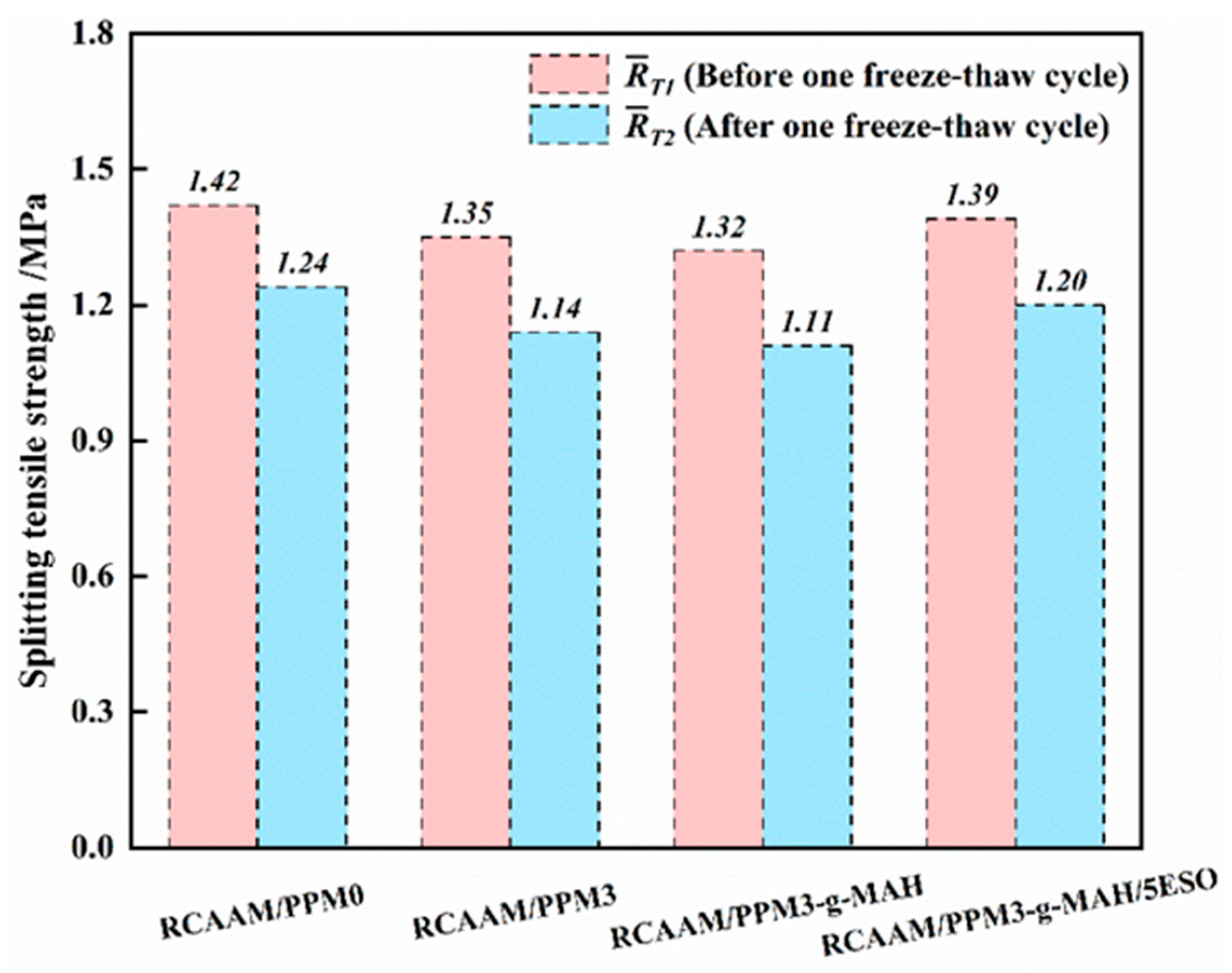 Polymers 16 02494 g012