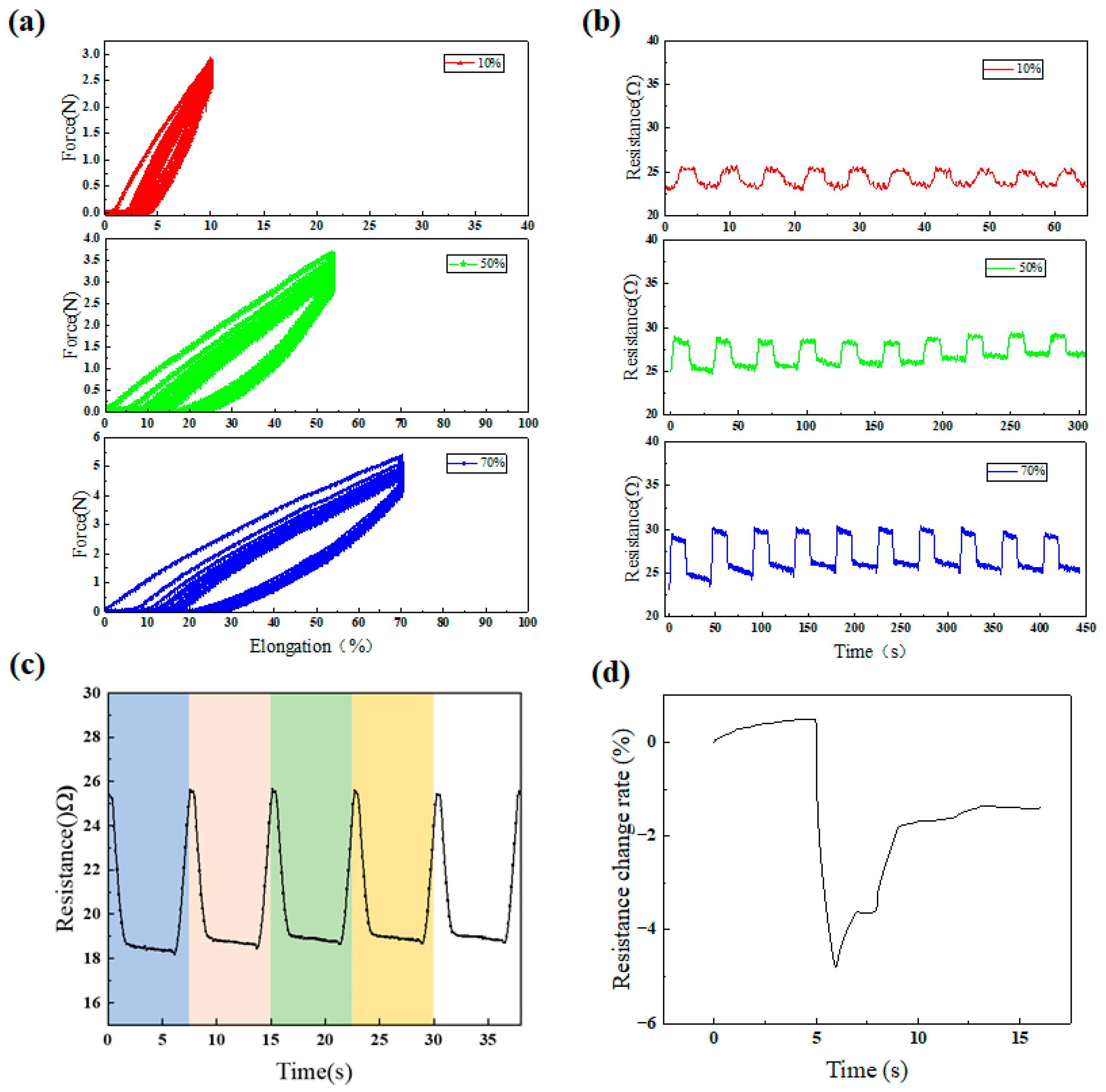 Polymers 16 02496 g003
