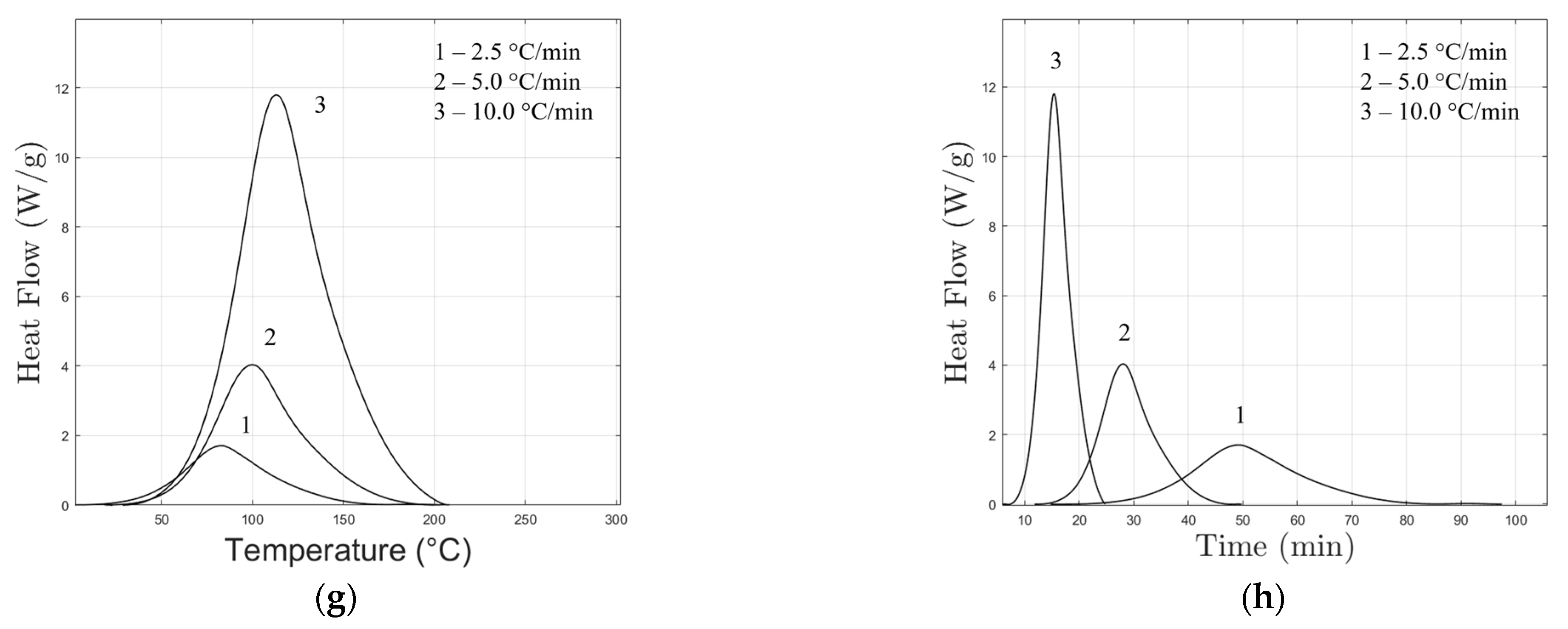 Polymers 16 02499 g001b