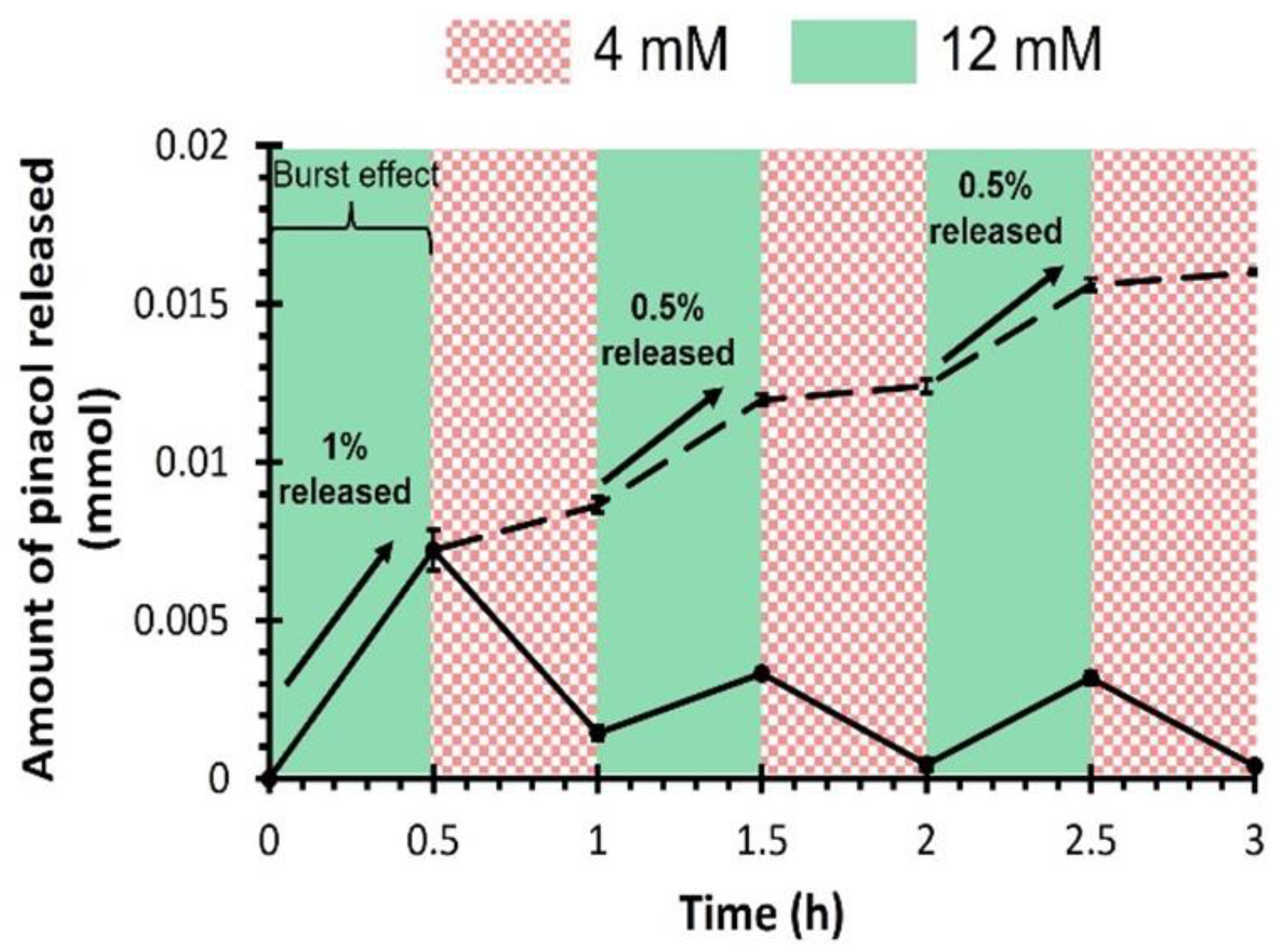 Polymers 16 02502 g004