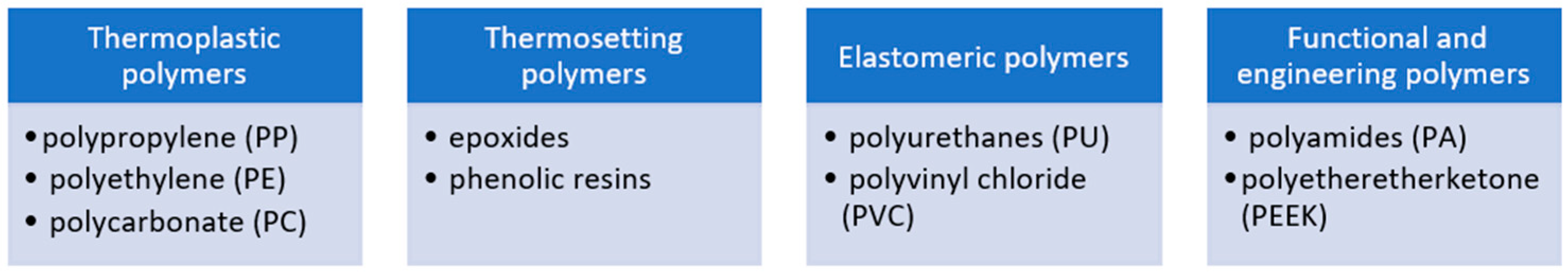 Polymers 16 02505 g001