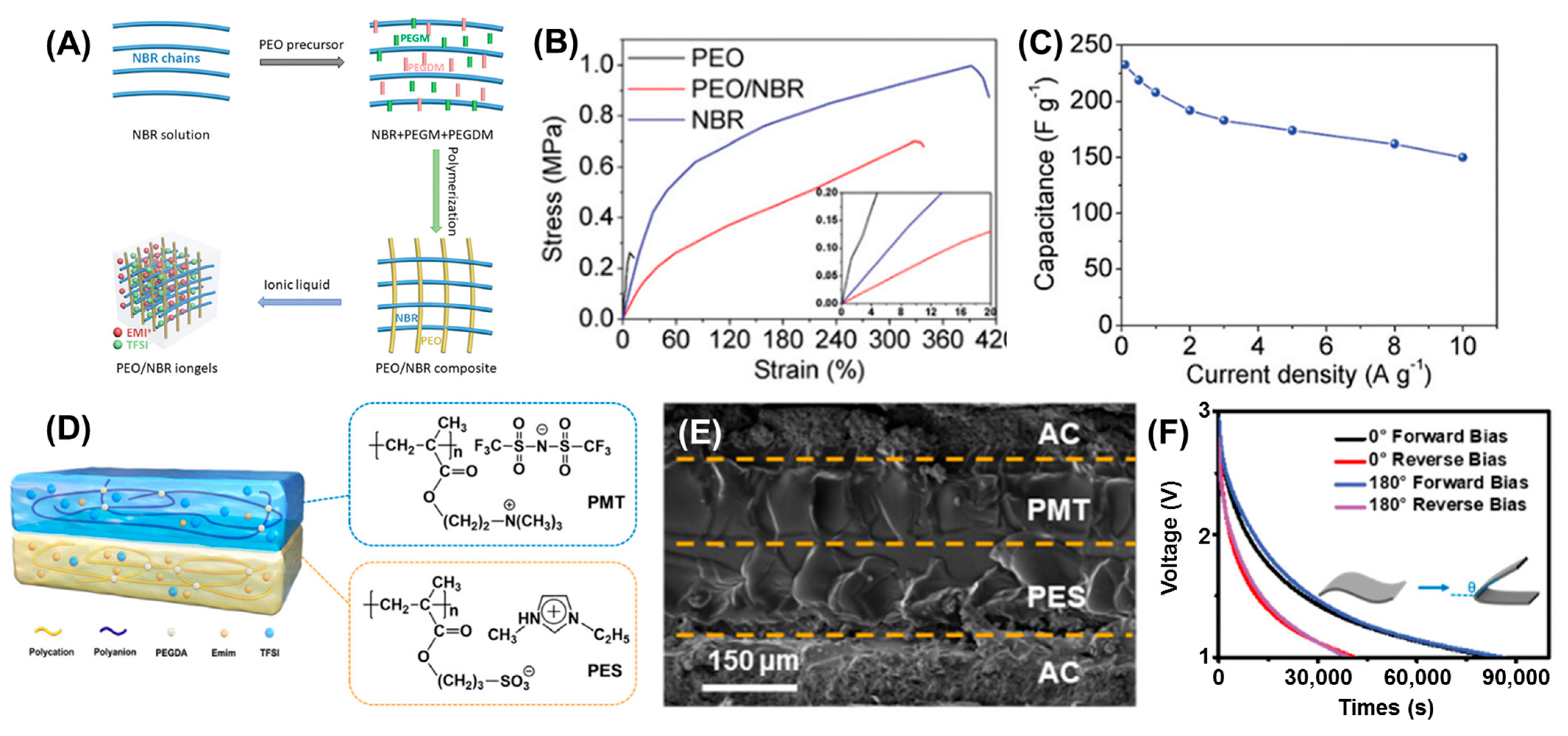 Polymers 16 02506 g003