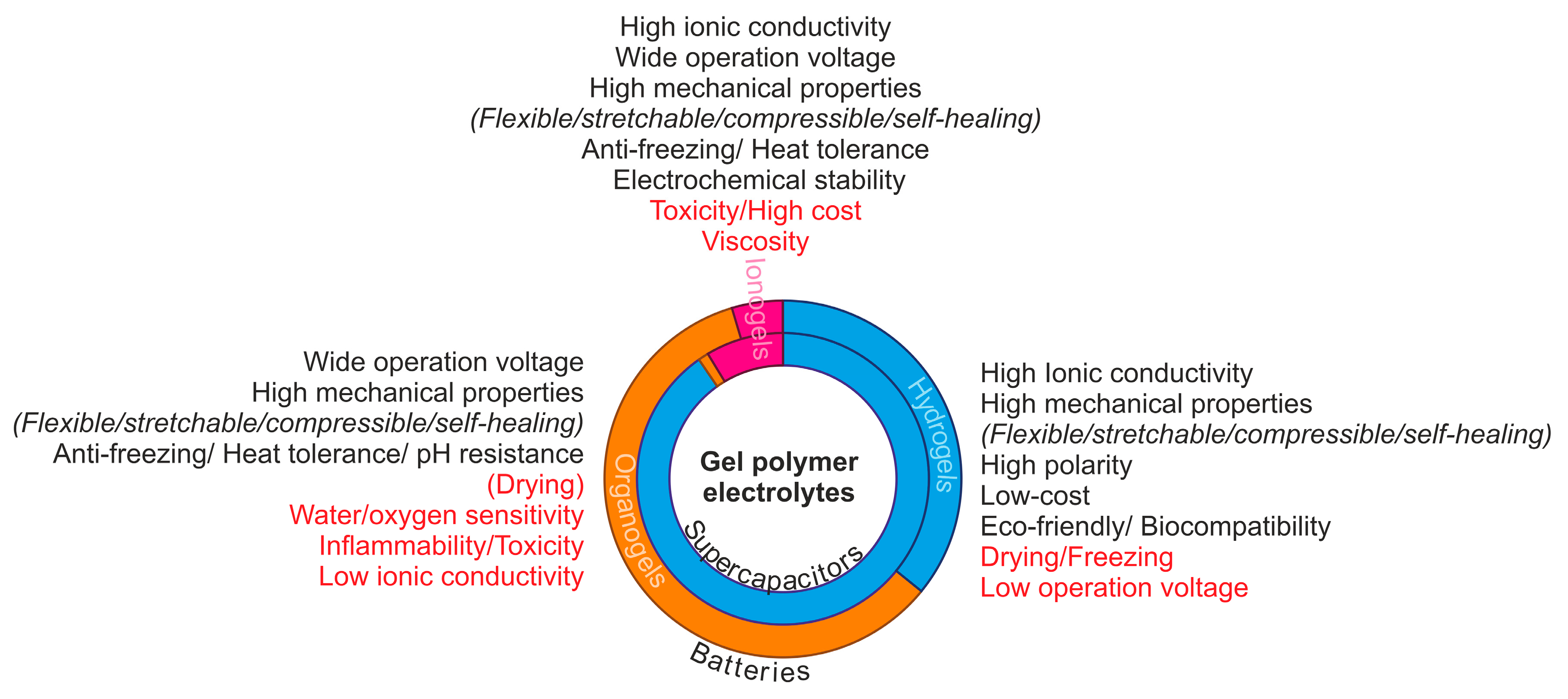 Polymers 16 02506 sch001