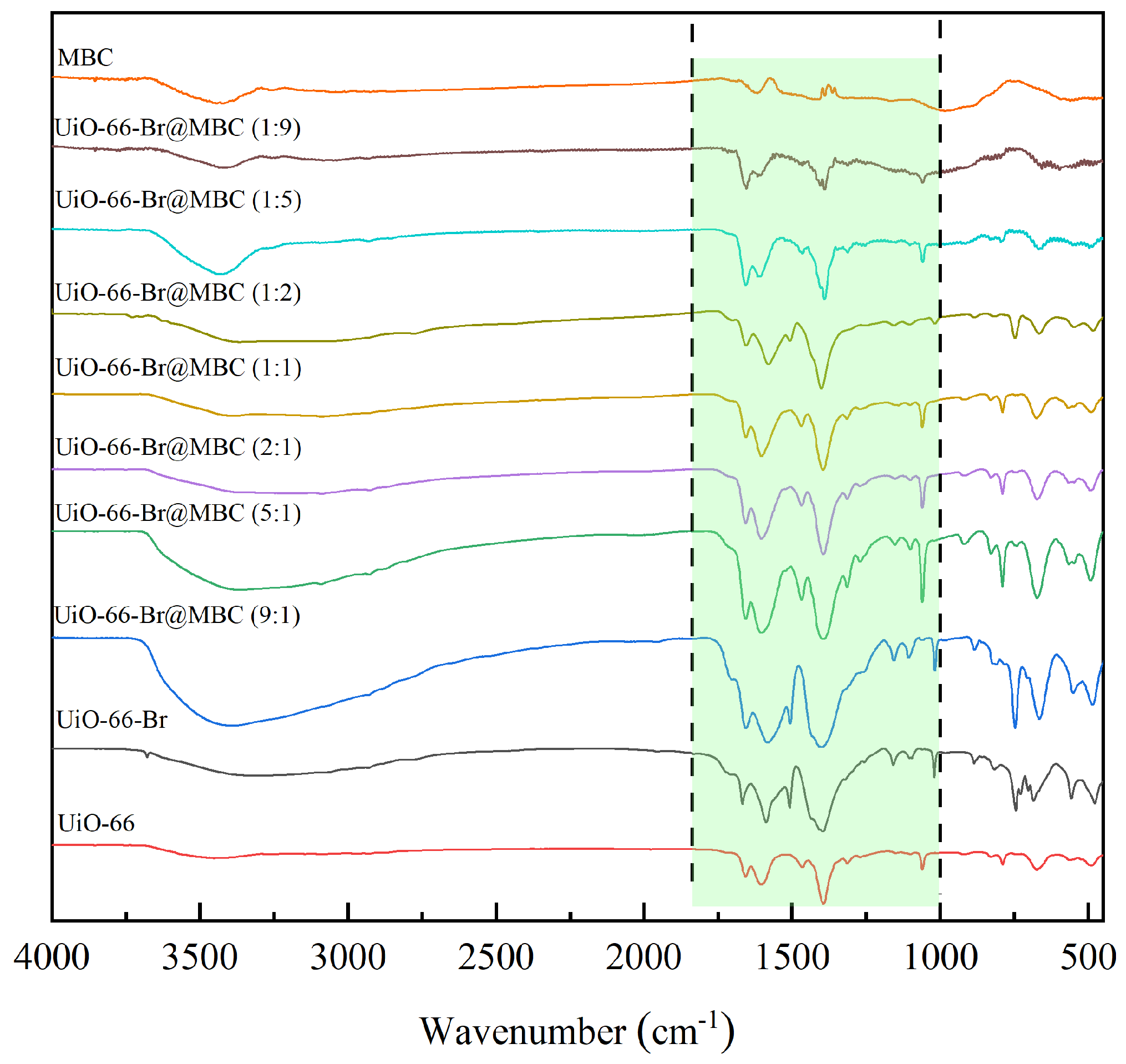 Polymers 16 02508 g003