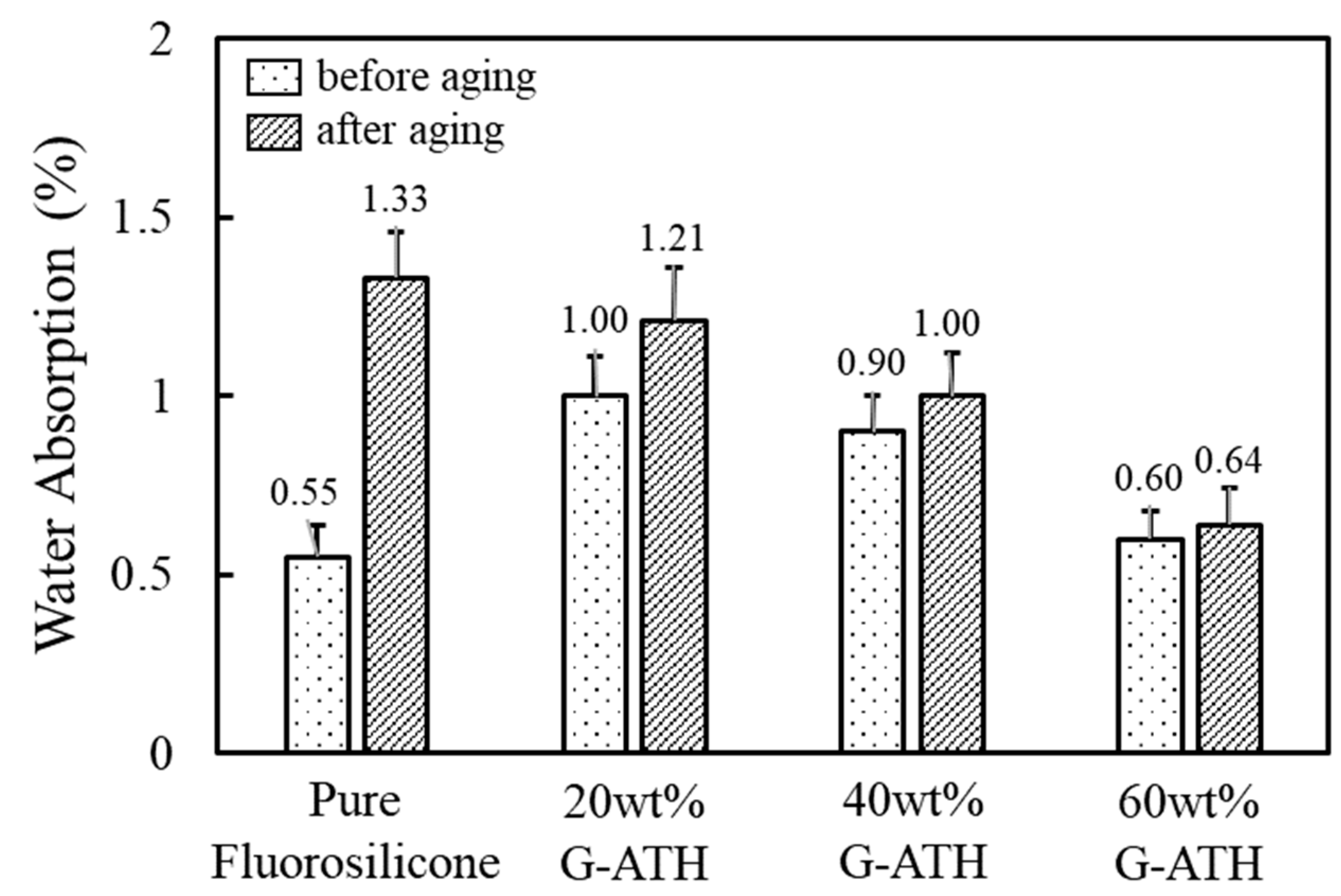 Polymers 16 02510 g008