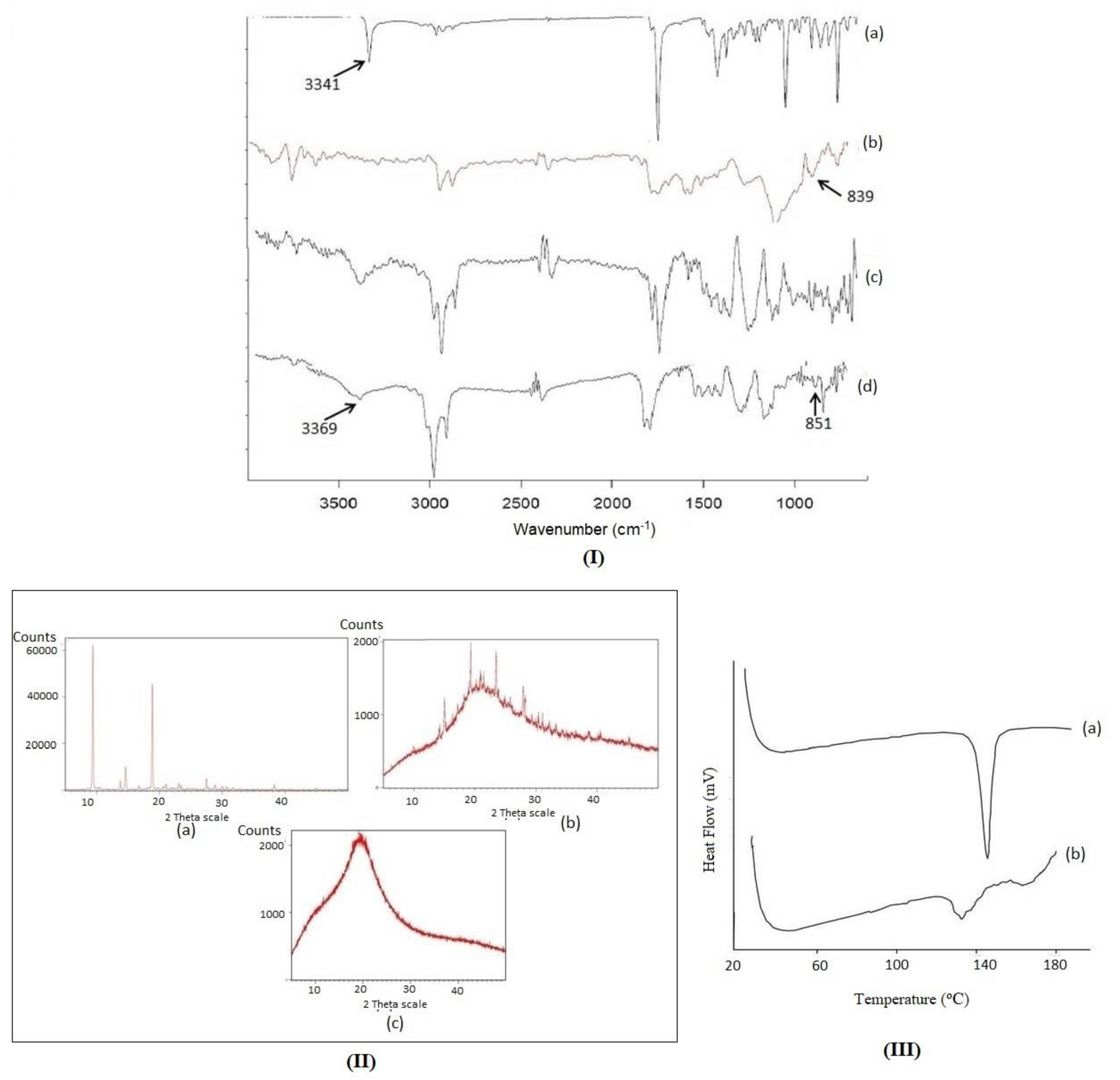 Polymers 16 02517 g003 Polymers 16 02517 g003