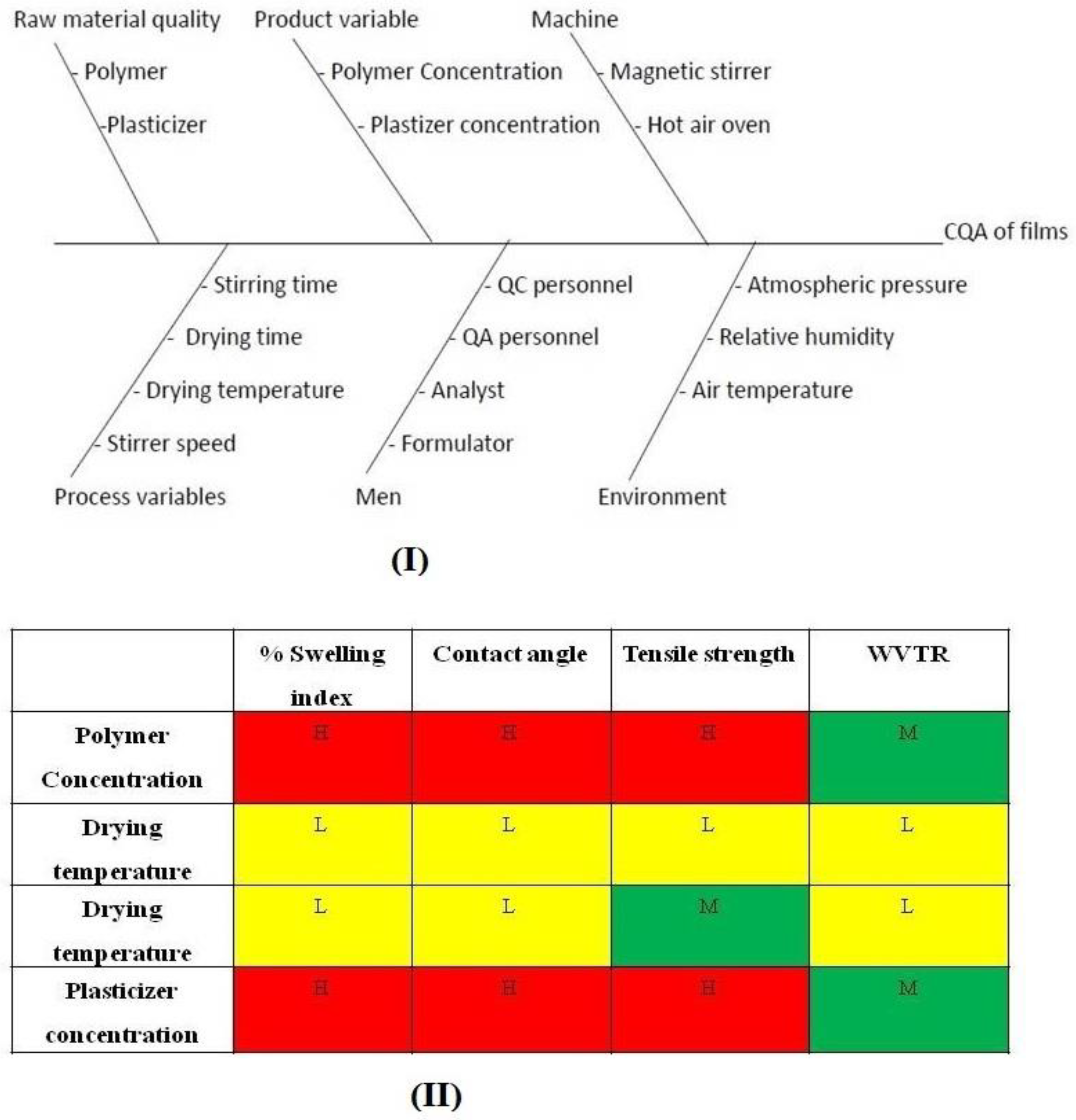 Polymers 16 02517 g006 Polymers 16 02517 g006