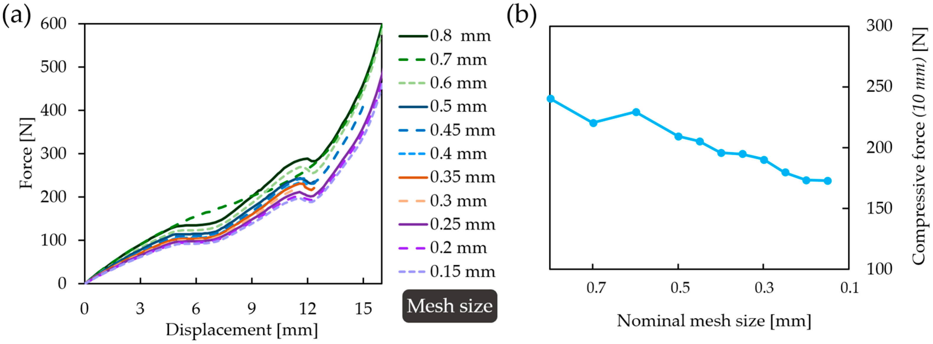 Polymers 16 02524 g007