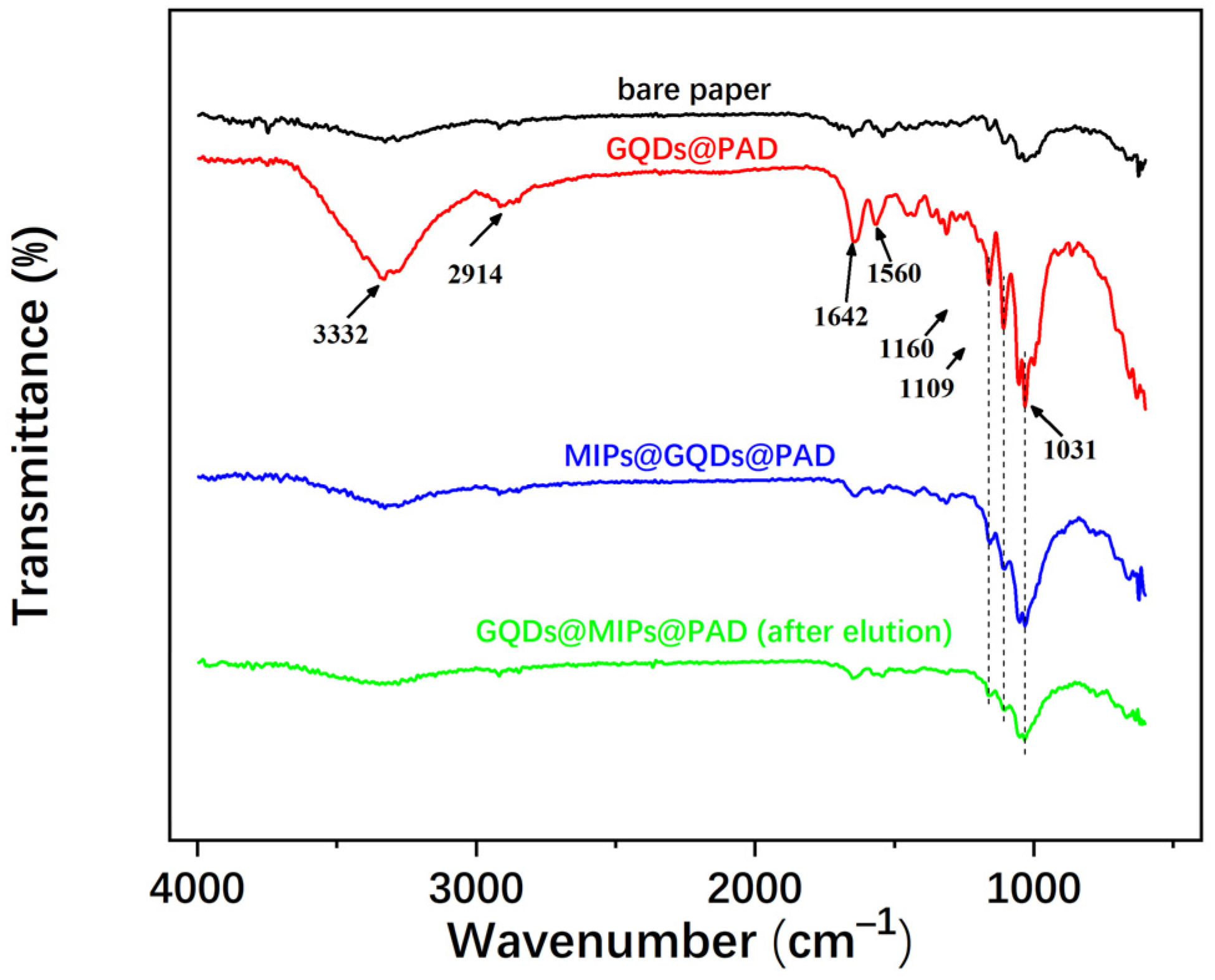 Polymers 16 02540 g006