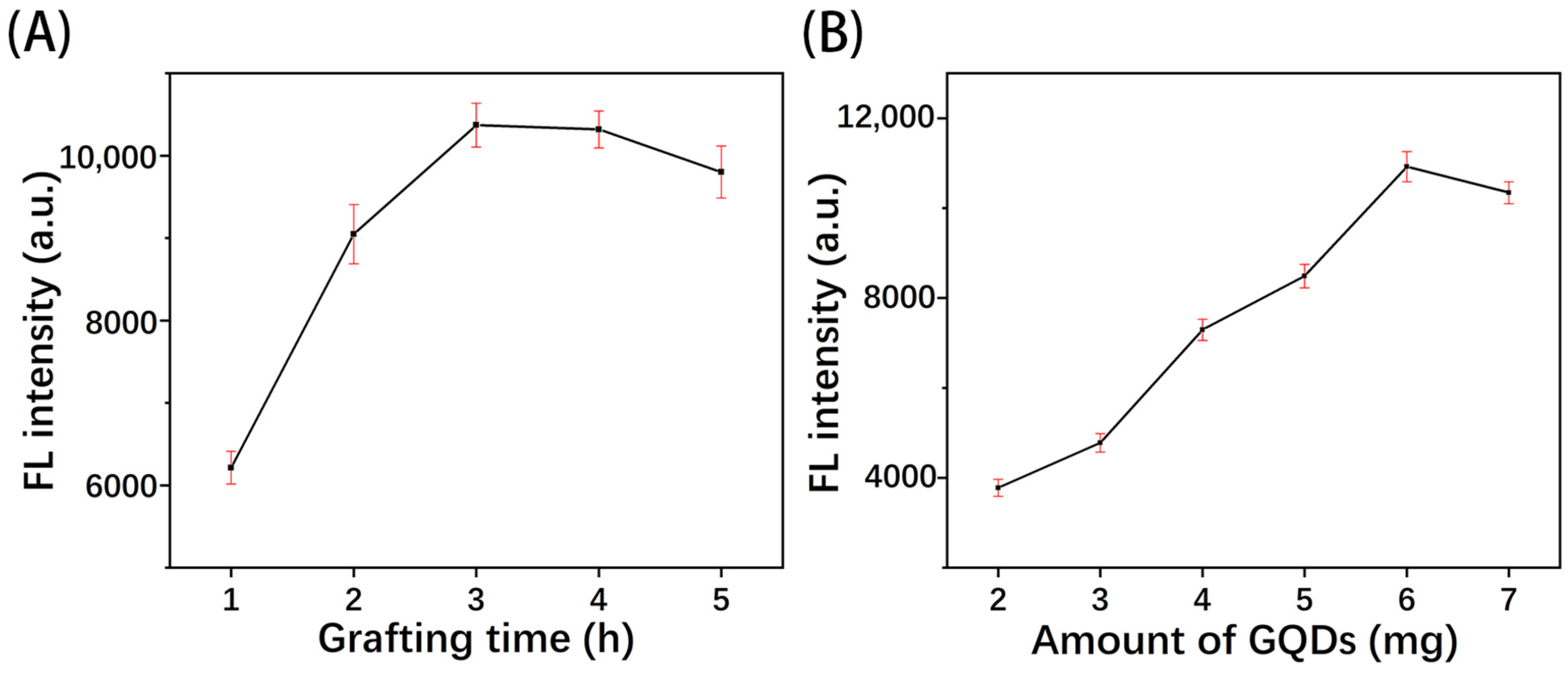 Polymers 16 02540 g007