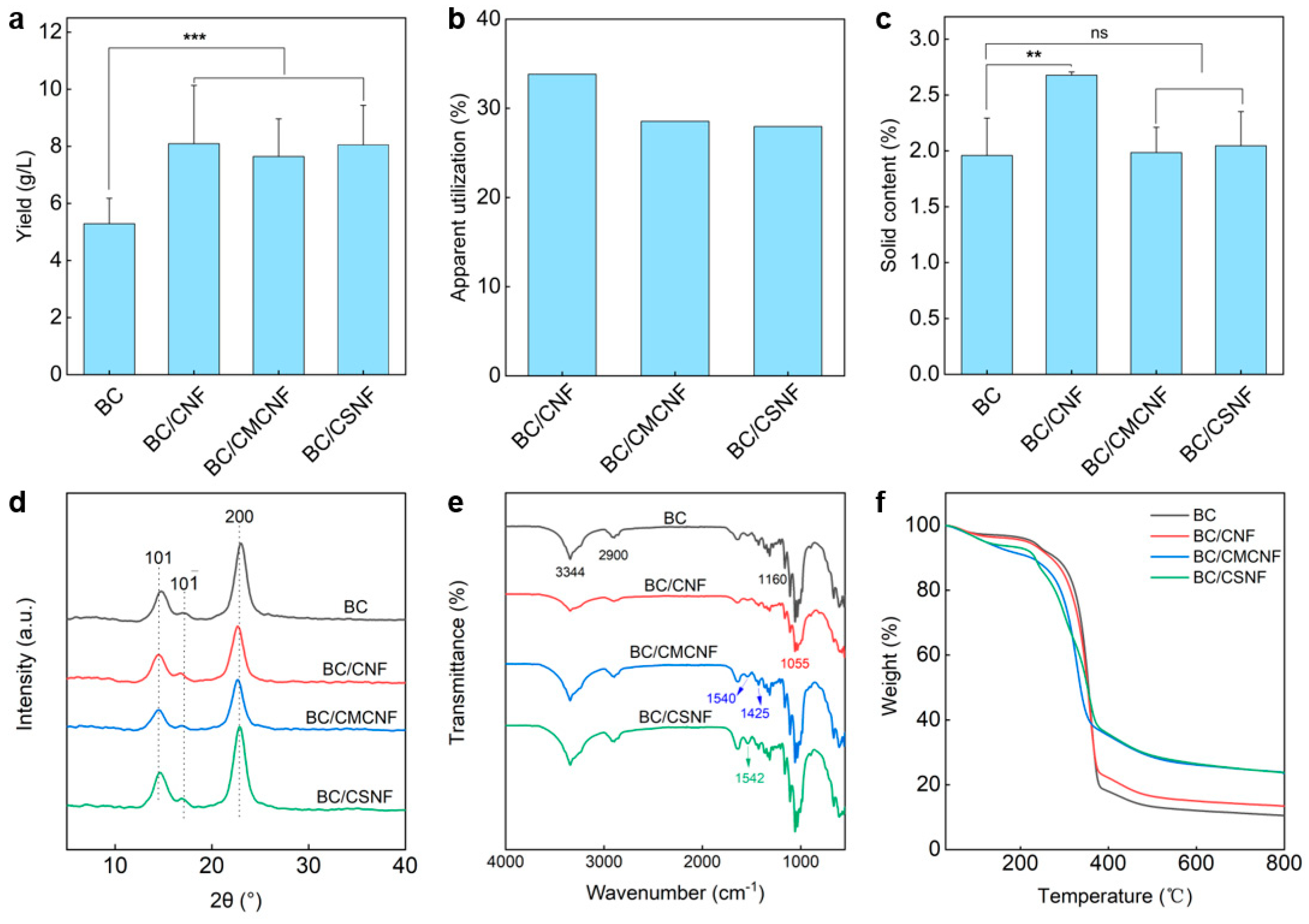 Polymers 16 02541 g003