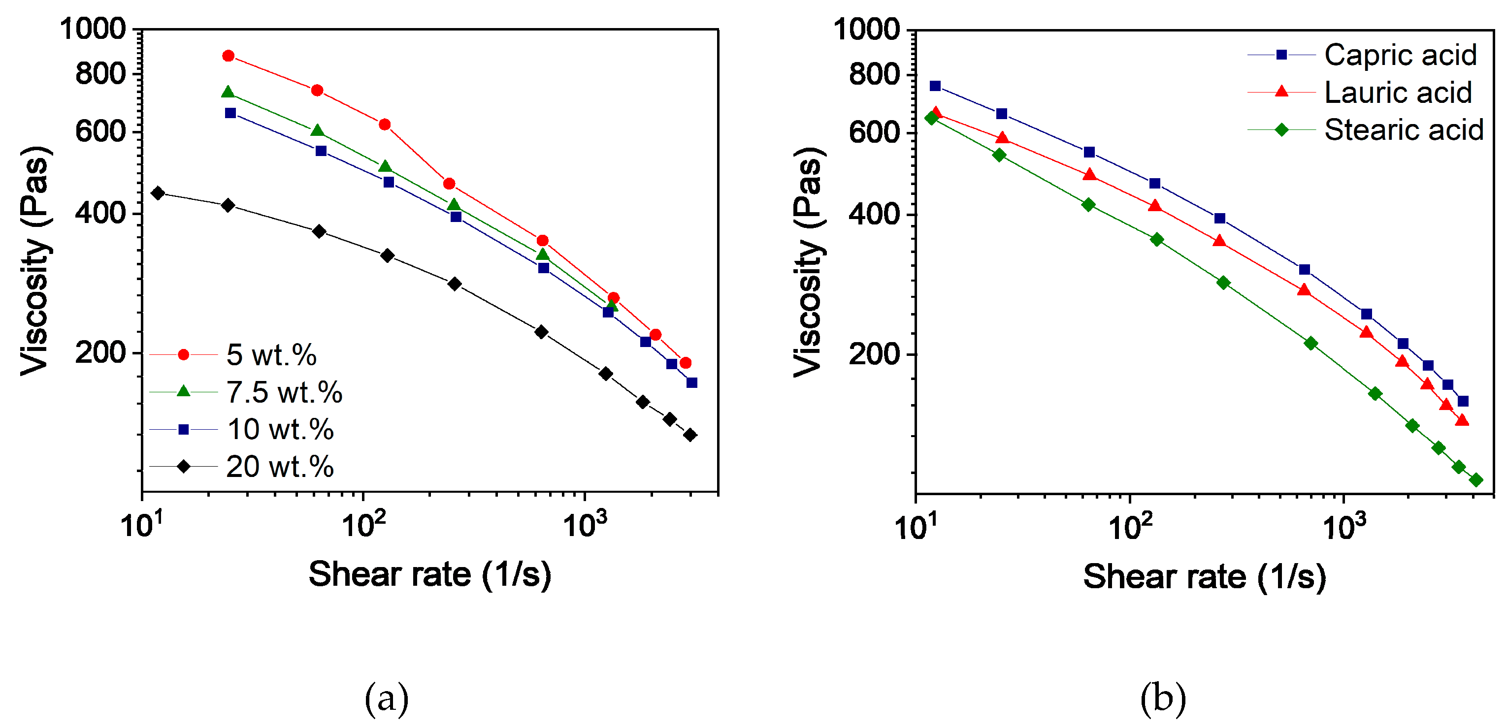 Polymers 16 02548 g002