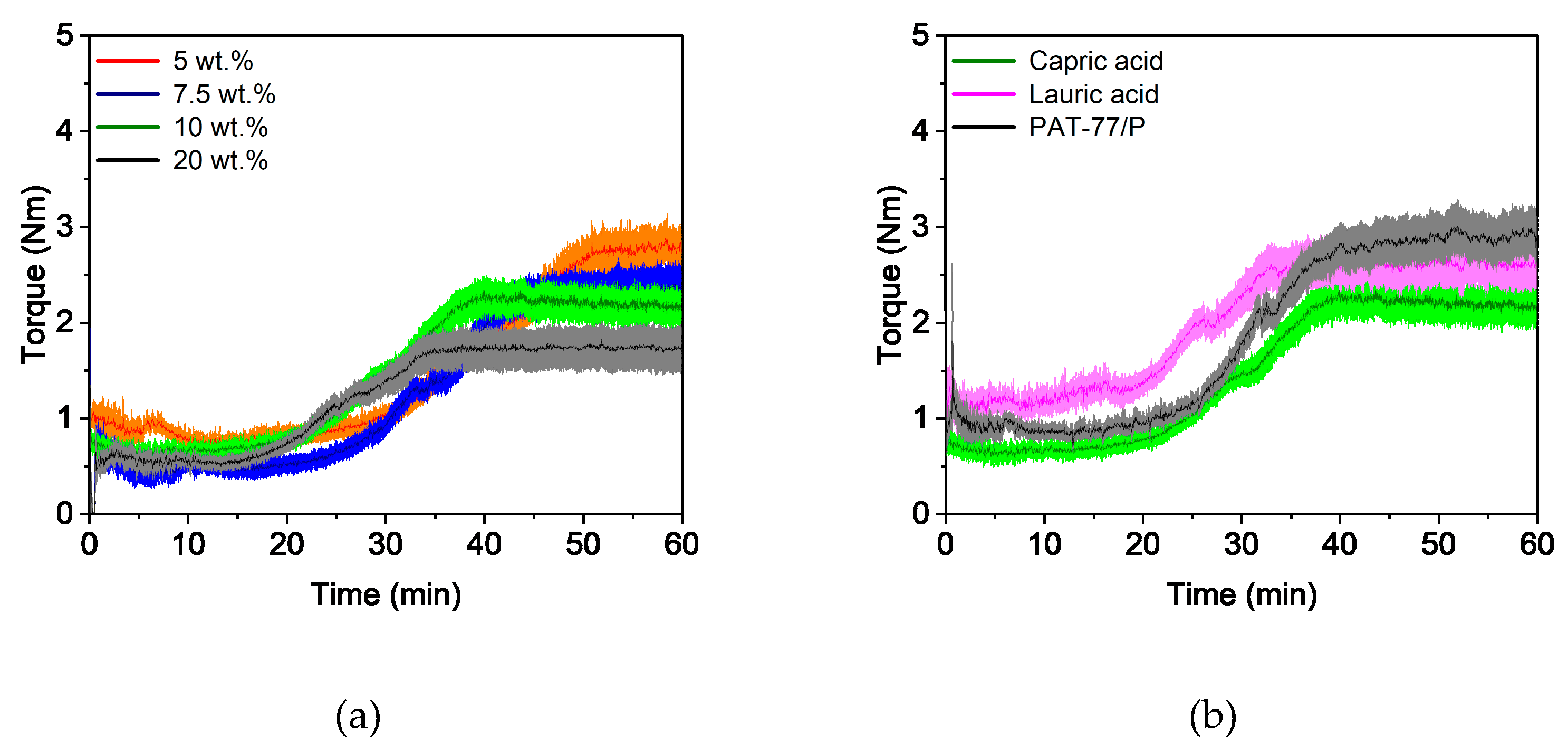 Polymers 16 02548 g007