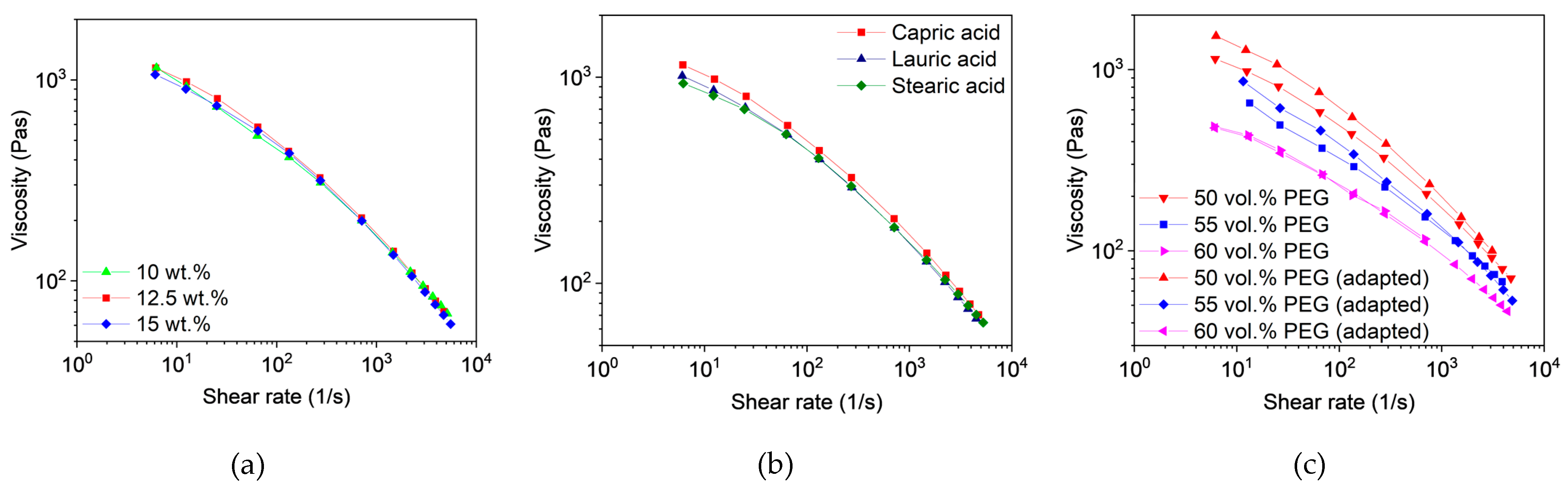 Polymers 16 02548 g012