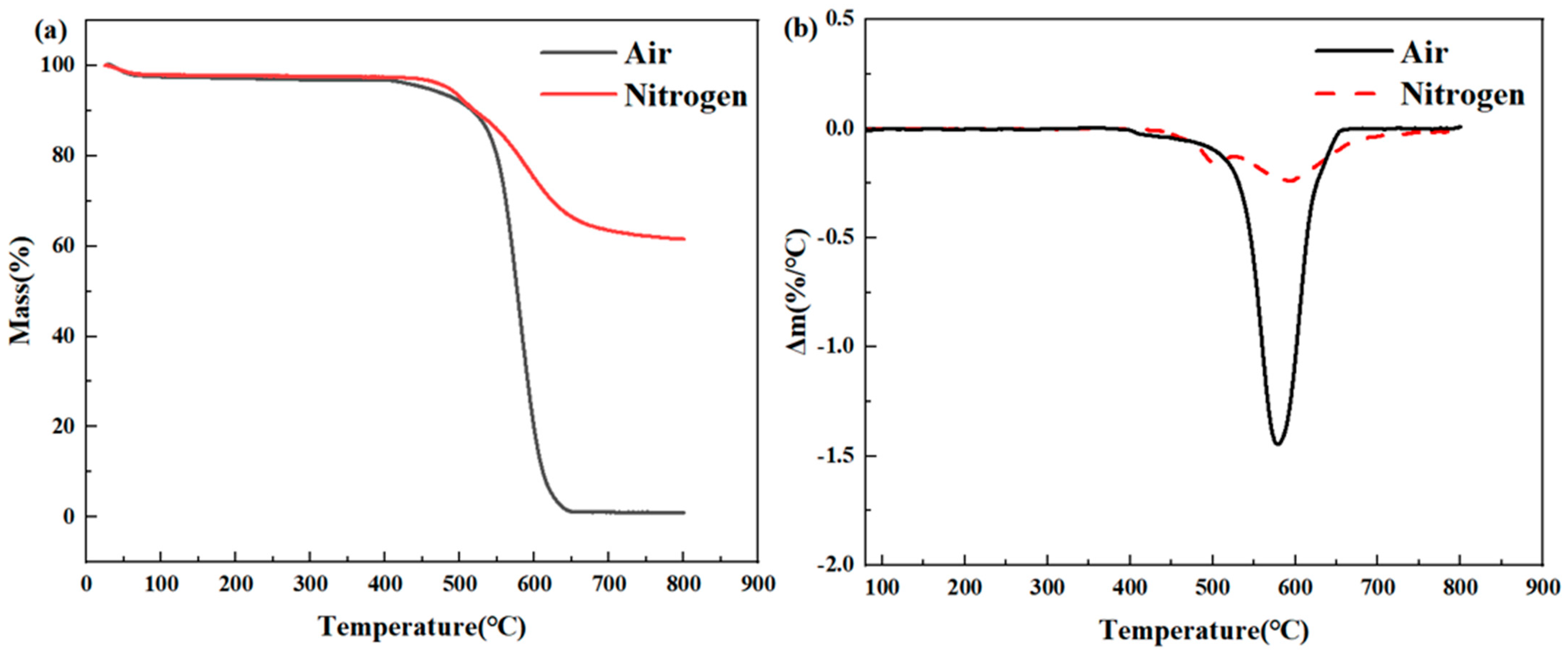 Polymers 16 02552 g002