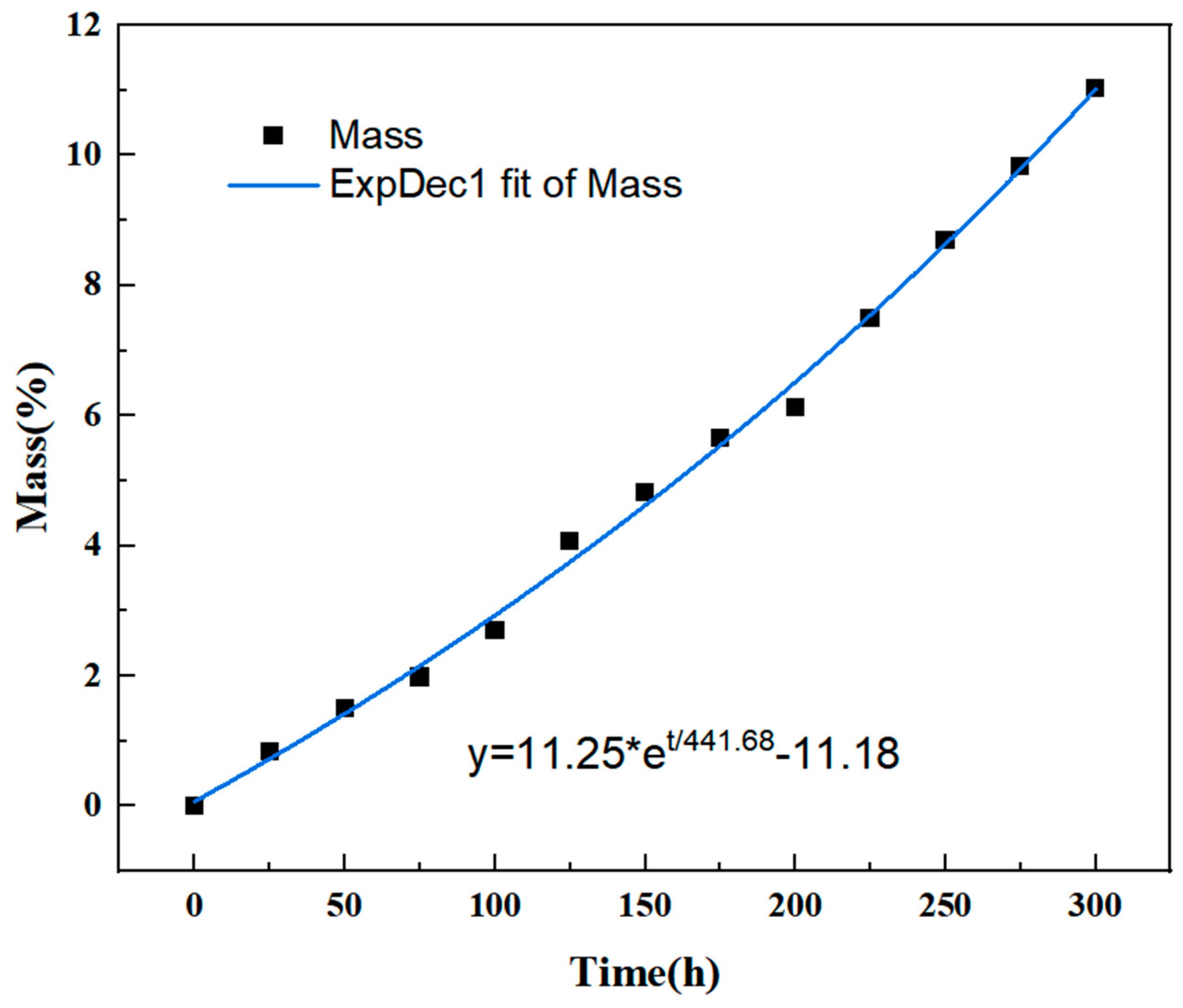 Polymers 16 02552 g003