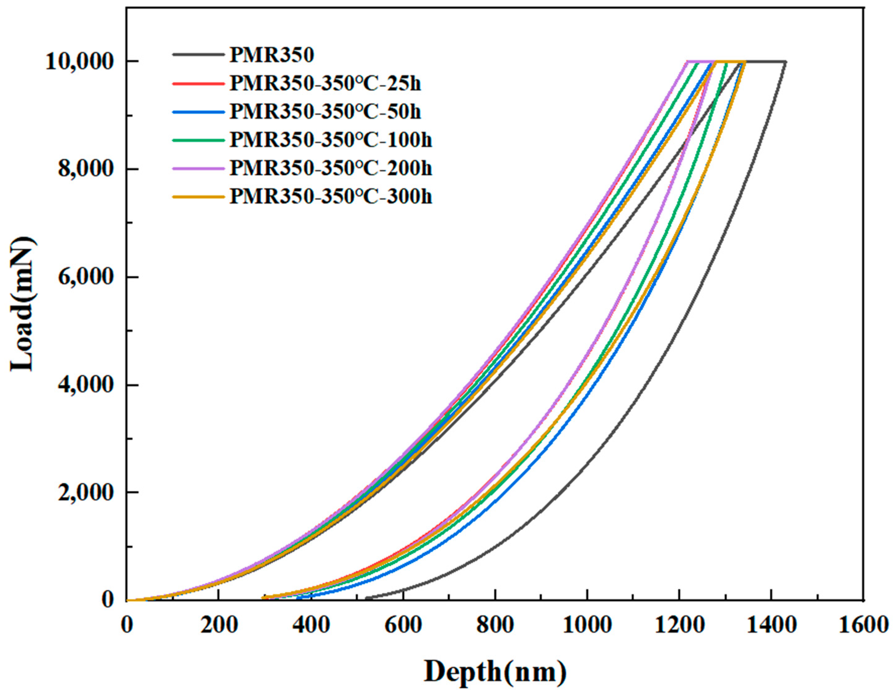 Polymers 16 02552 g005