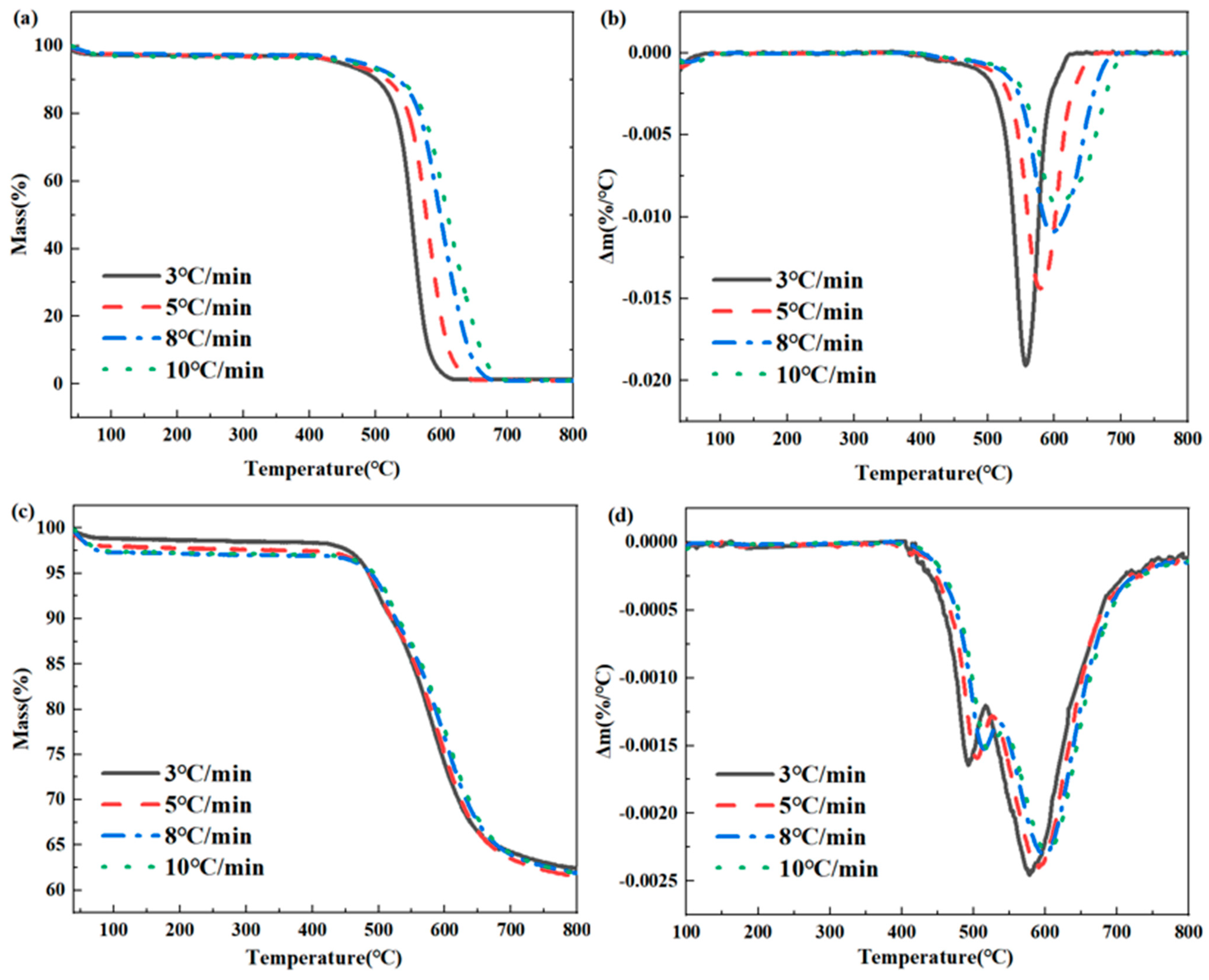 Polymers 16 02552 g006