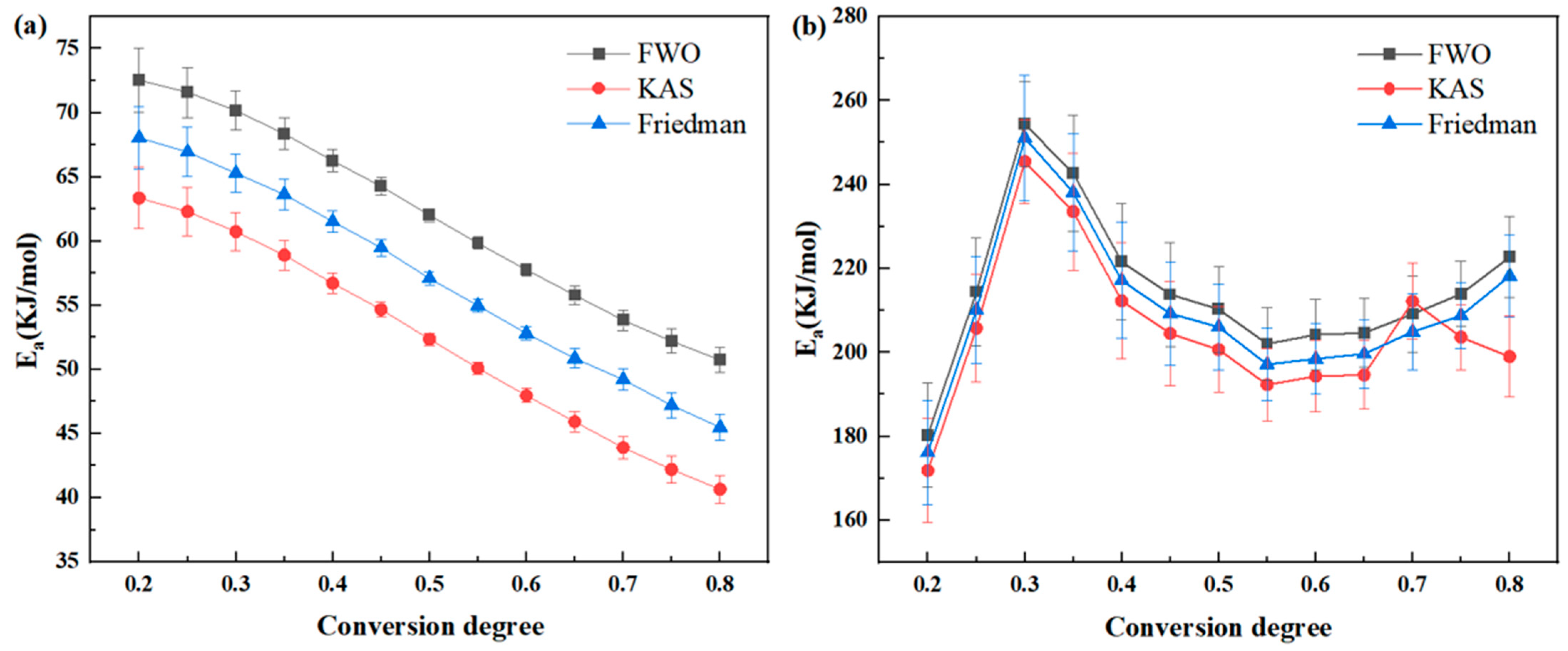 Polymers 16 02552 g010