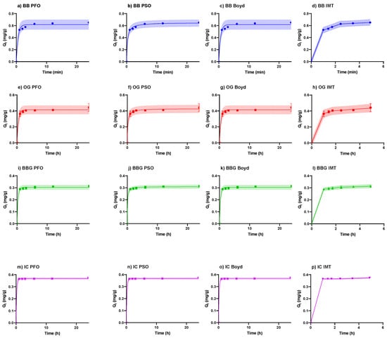 Polymers 16 02555 g0a3