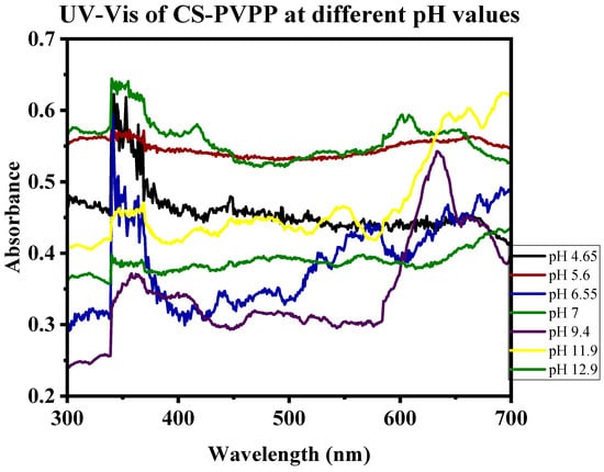 Polymers 16 02555 g0a4