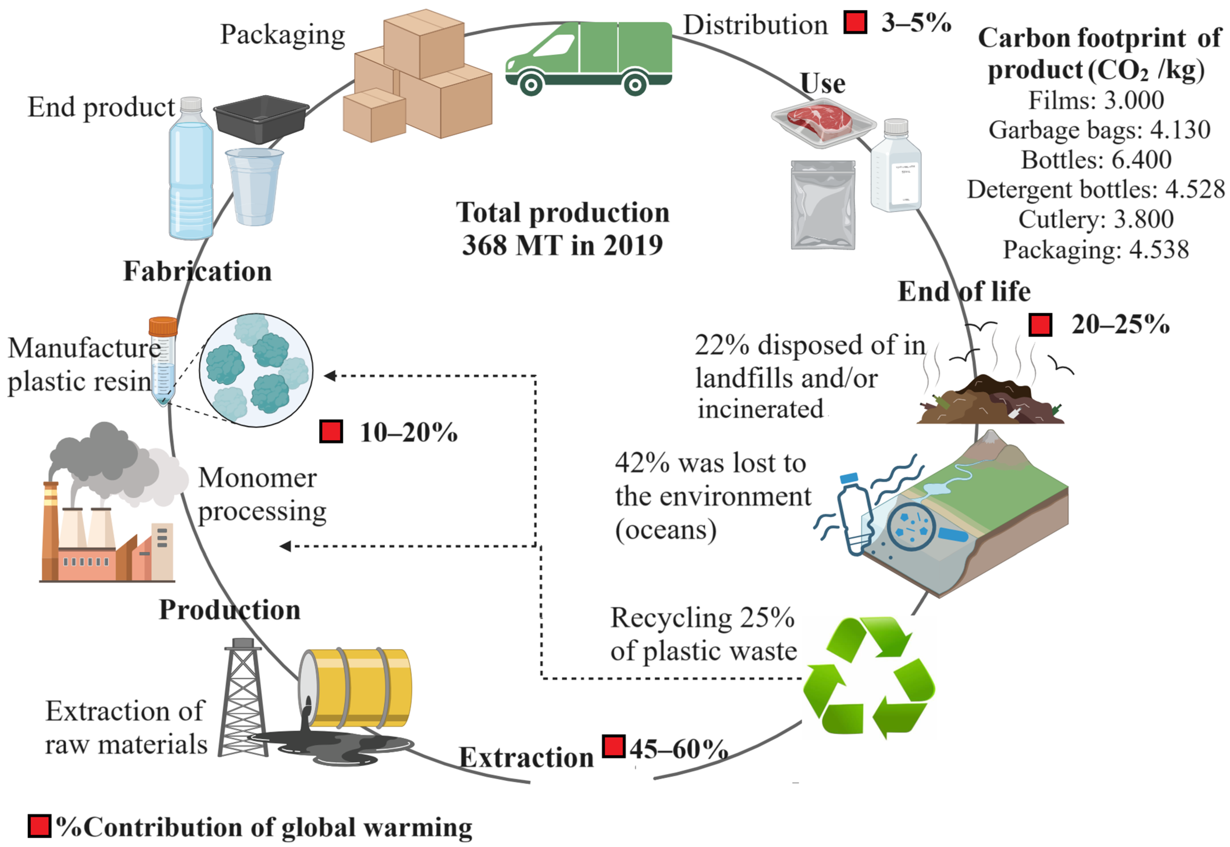 Polymers 16 02561 g001