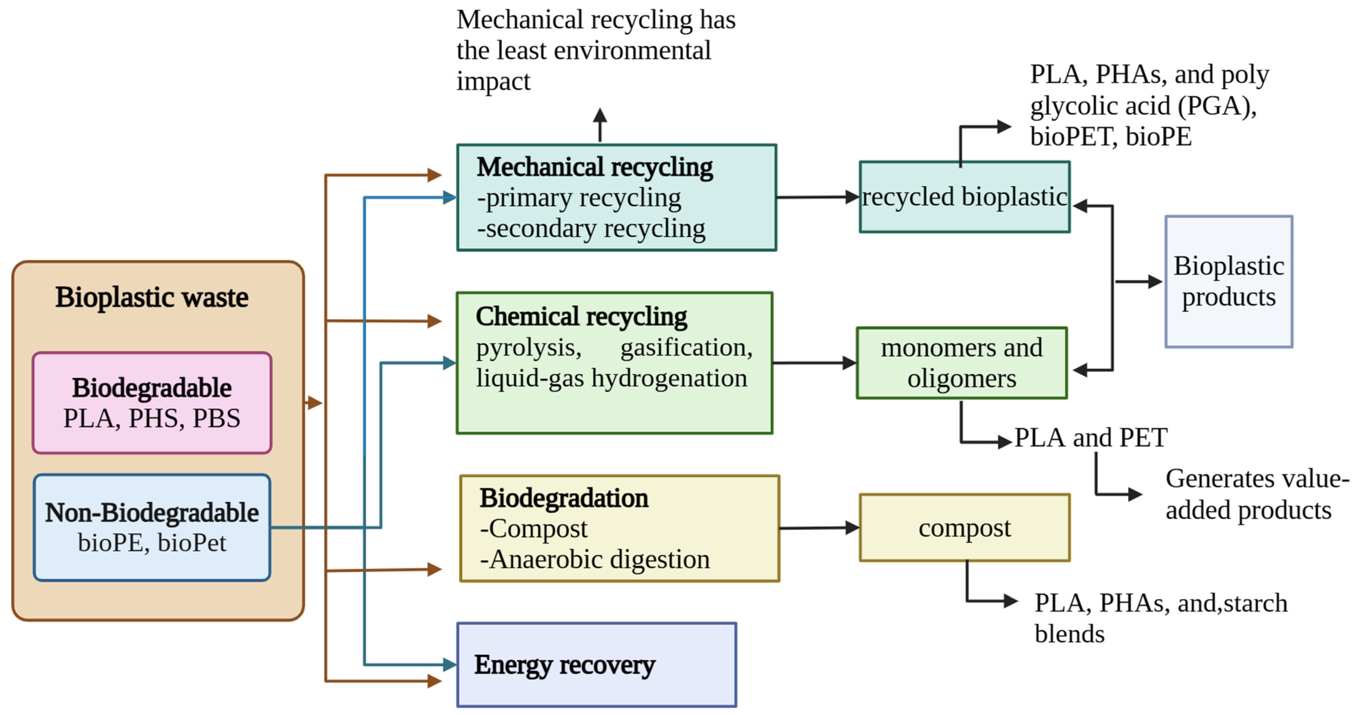 Polymers 16 02561 g005