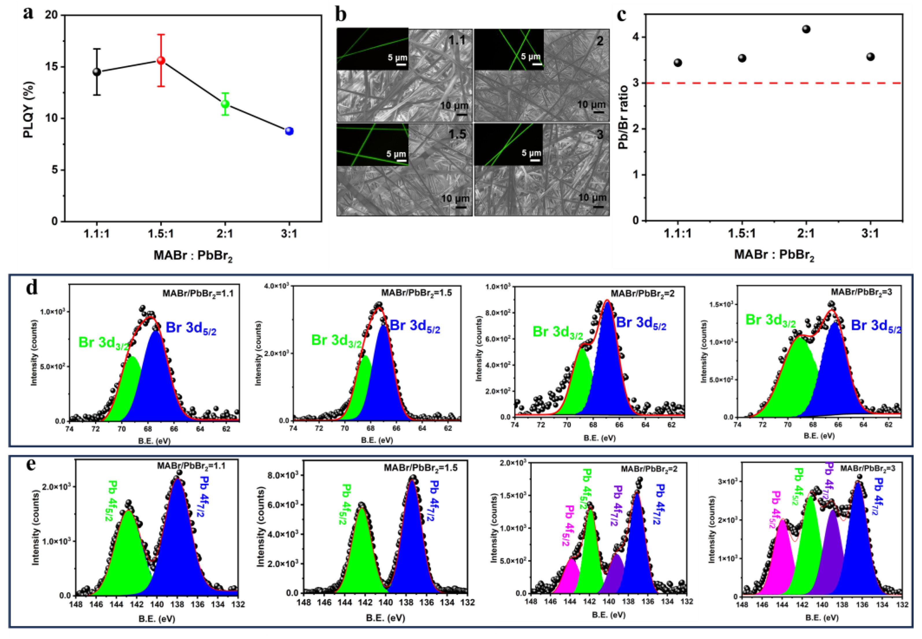 Polymers 16 02563 g002