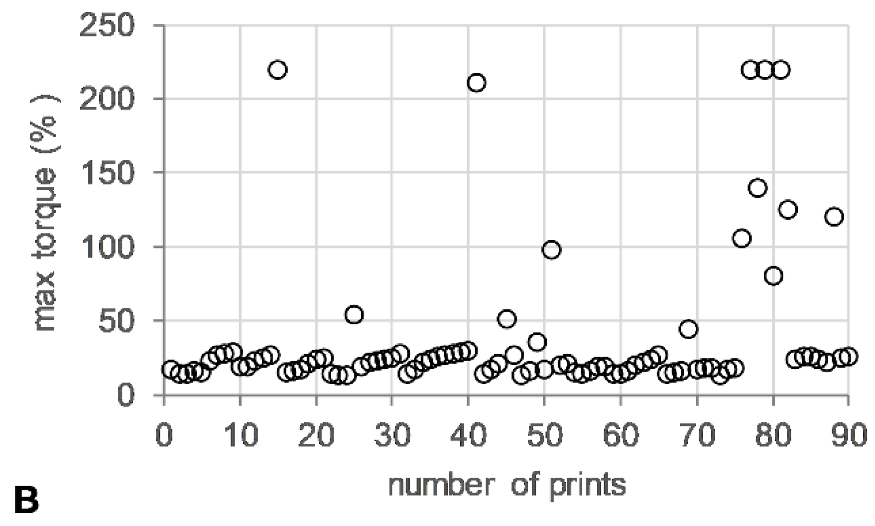 Polymers 16 02566 g005b