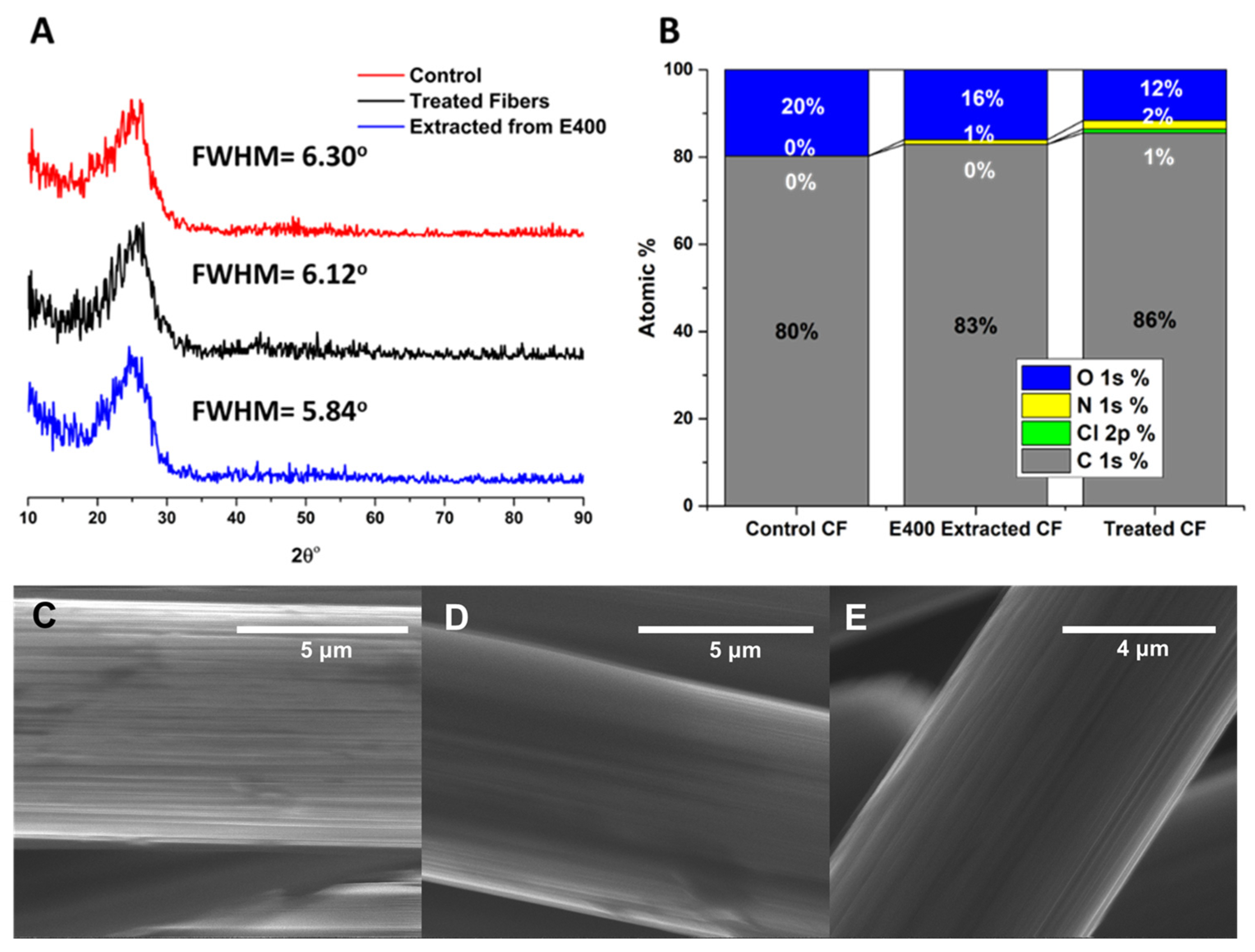 Polymers 16 02569 g012