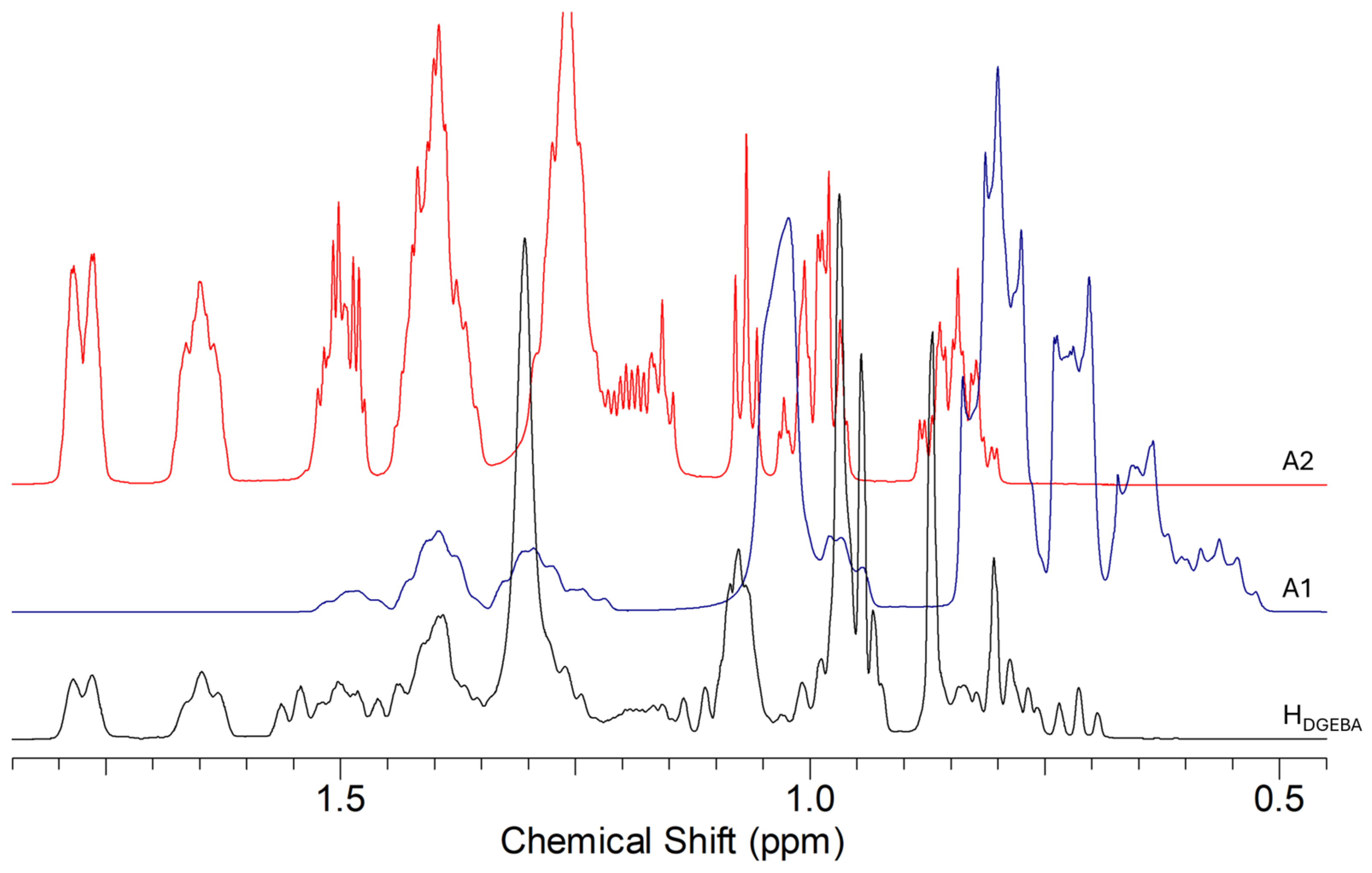 Polymers 16 02571 g002