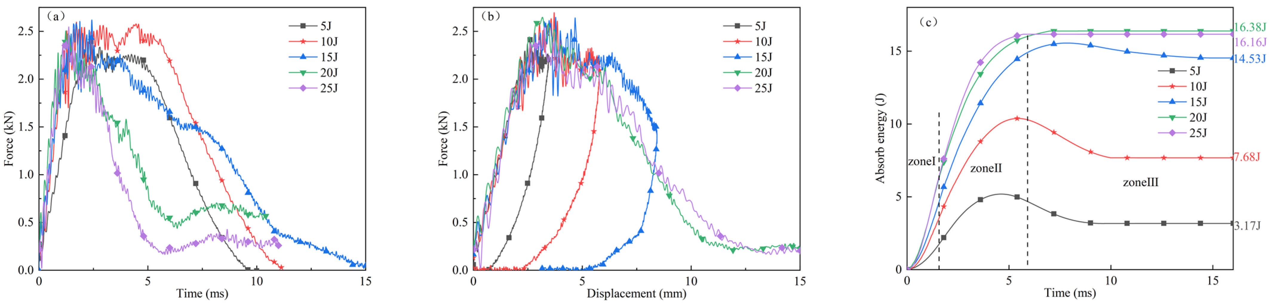 Polymers 16 02581 g005