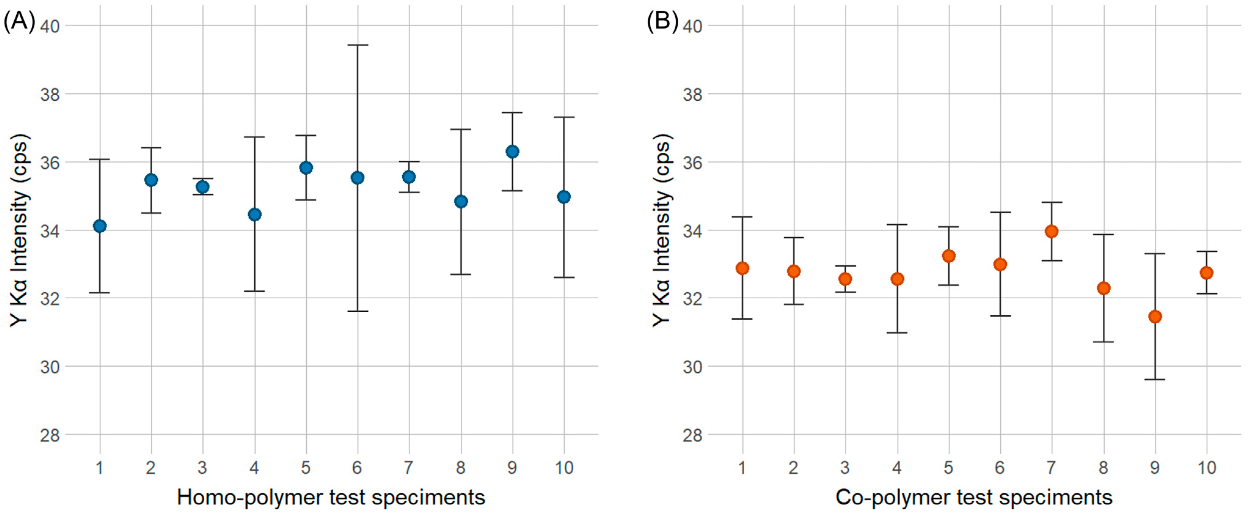 Polymers 16 02591 g007