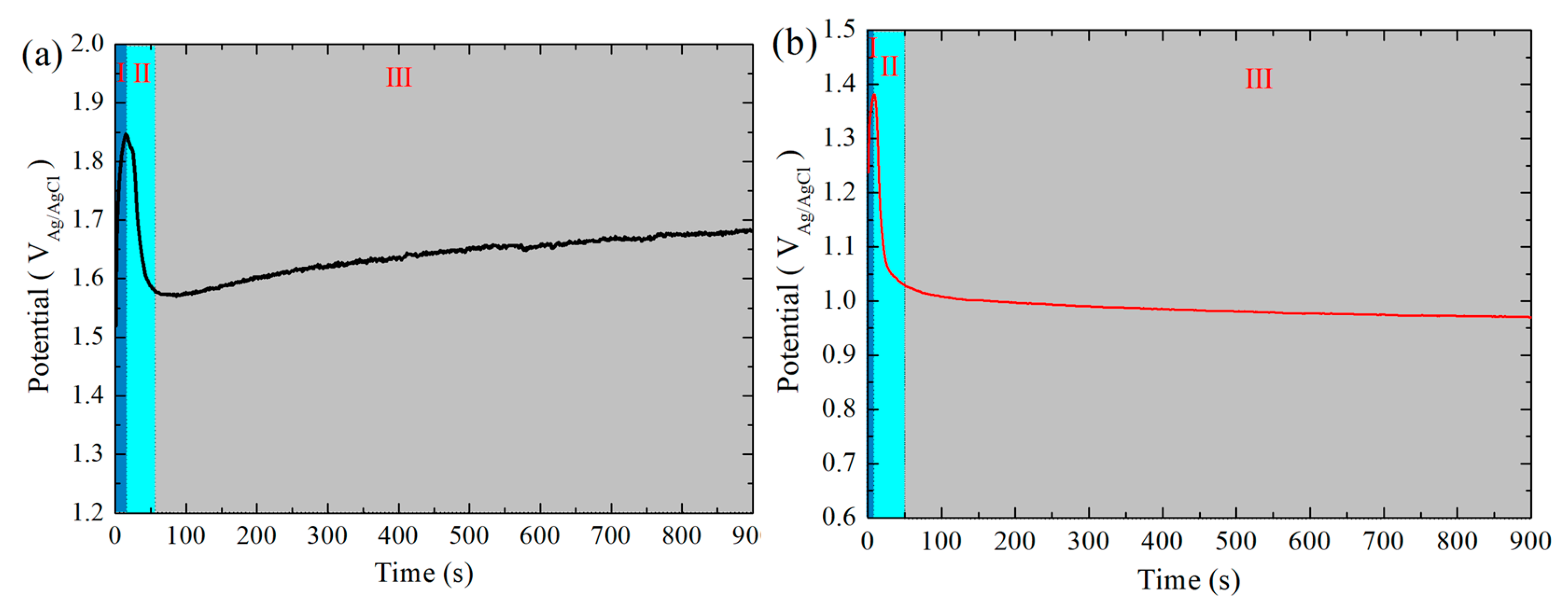 Polymers 16 02592 g001