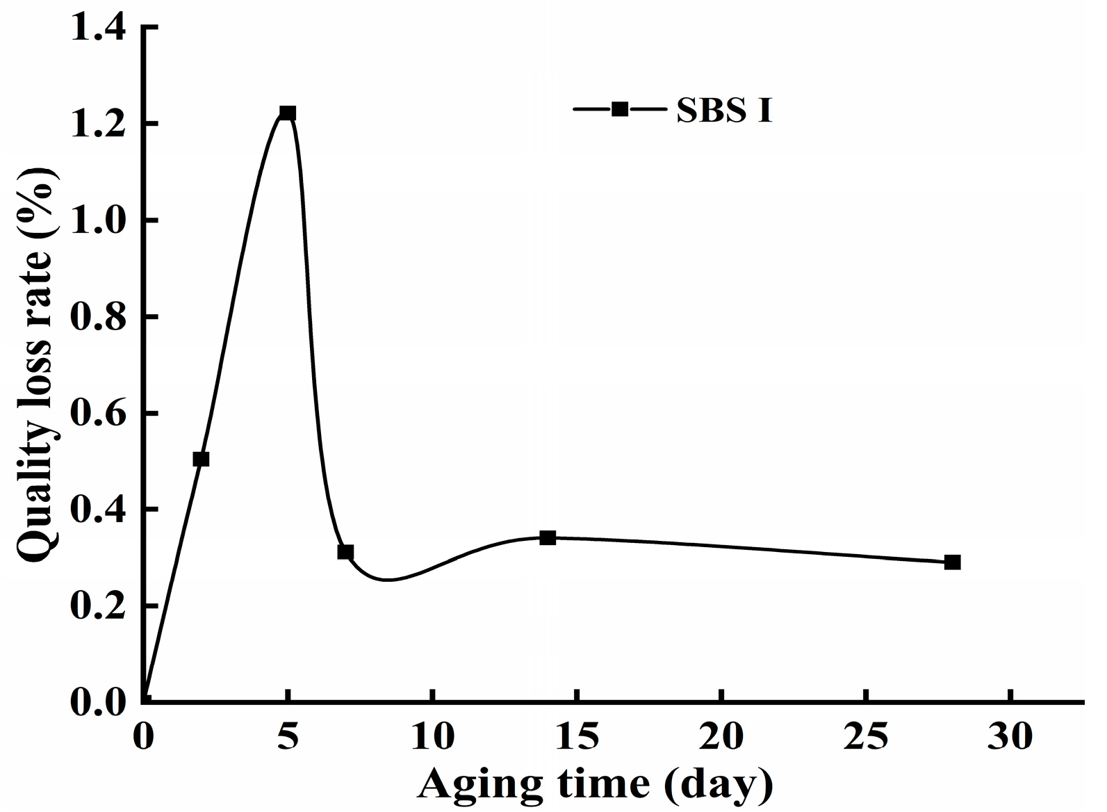 Polymers 16 02593 g007