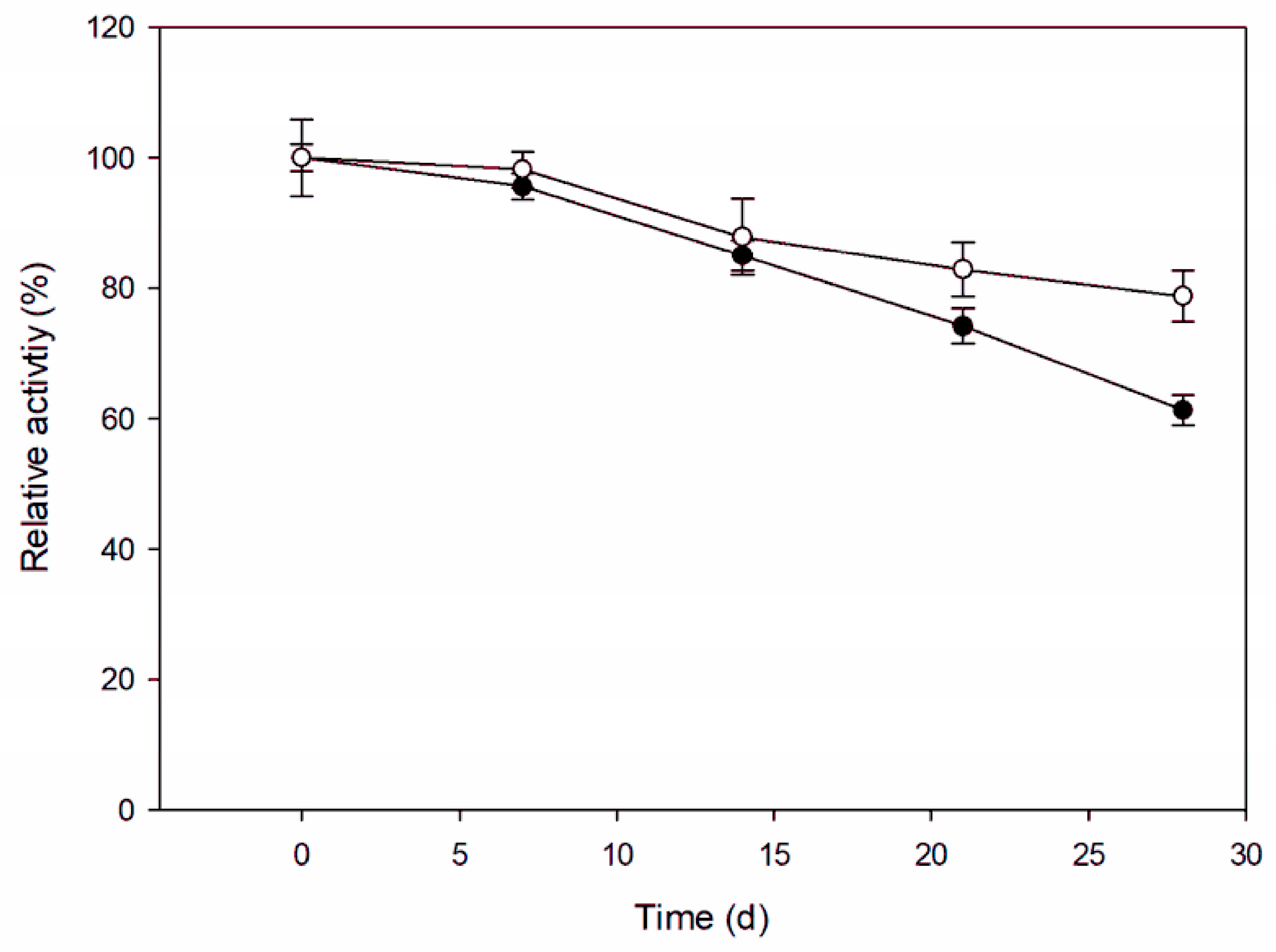Polymers 16 02594 g005