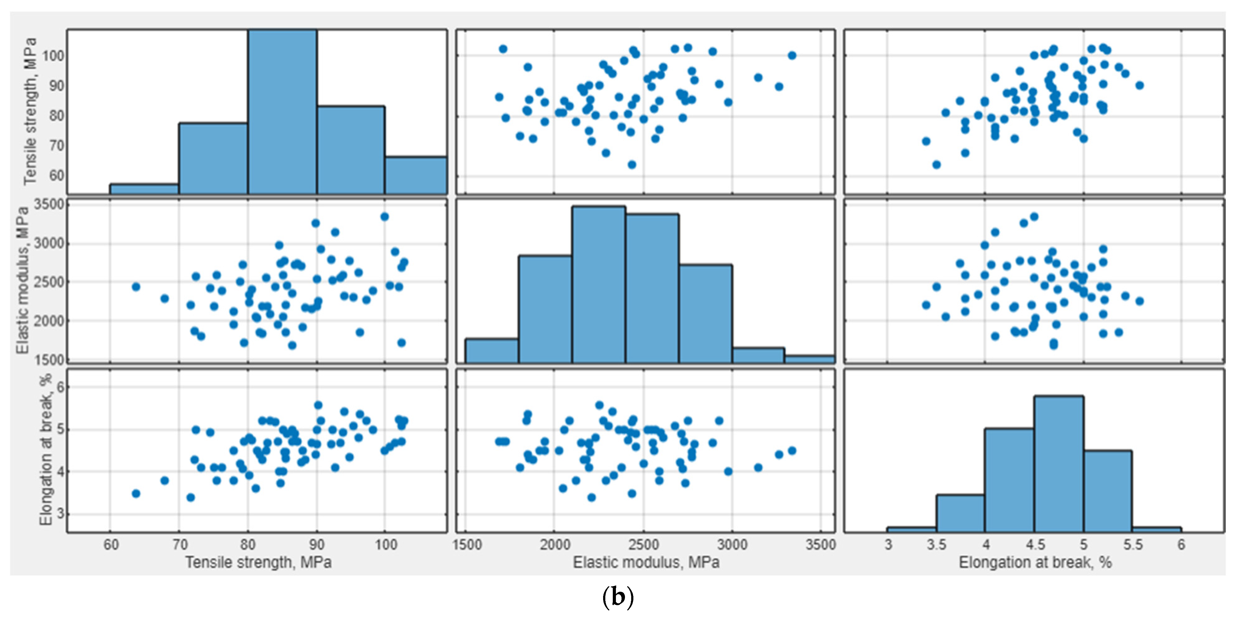 Polymers 16 02601 g004b