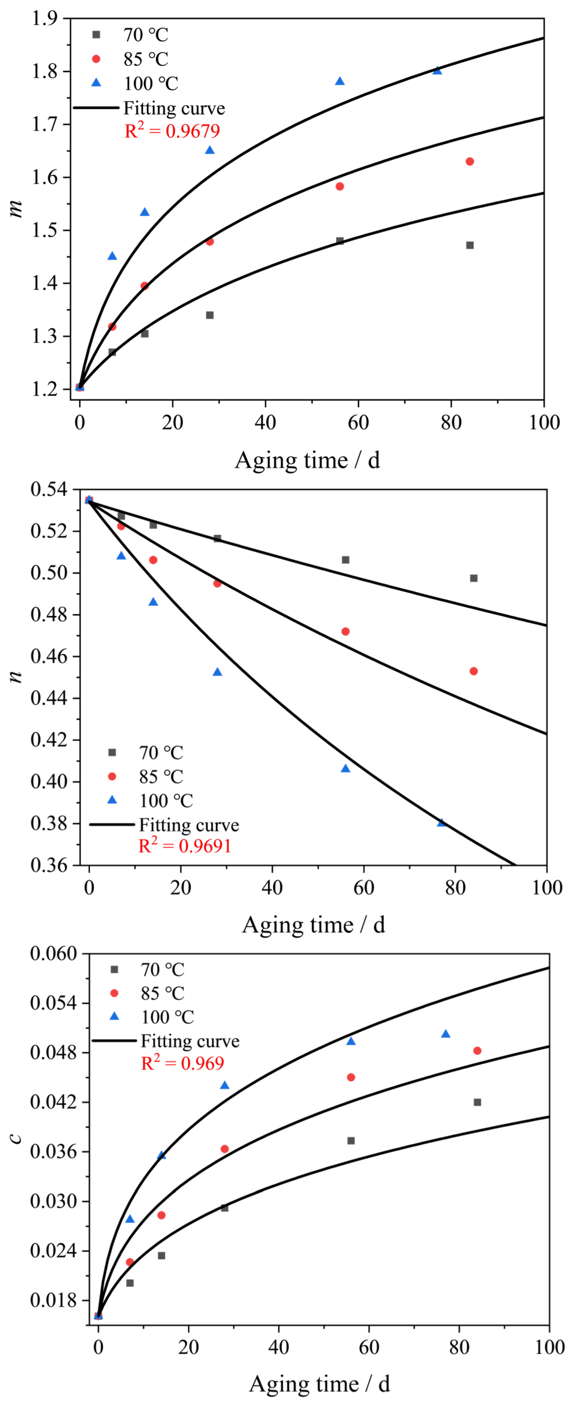 Polymers 16 02608 g006a
