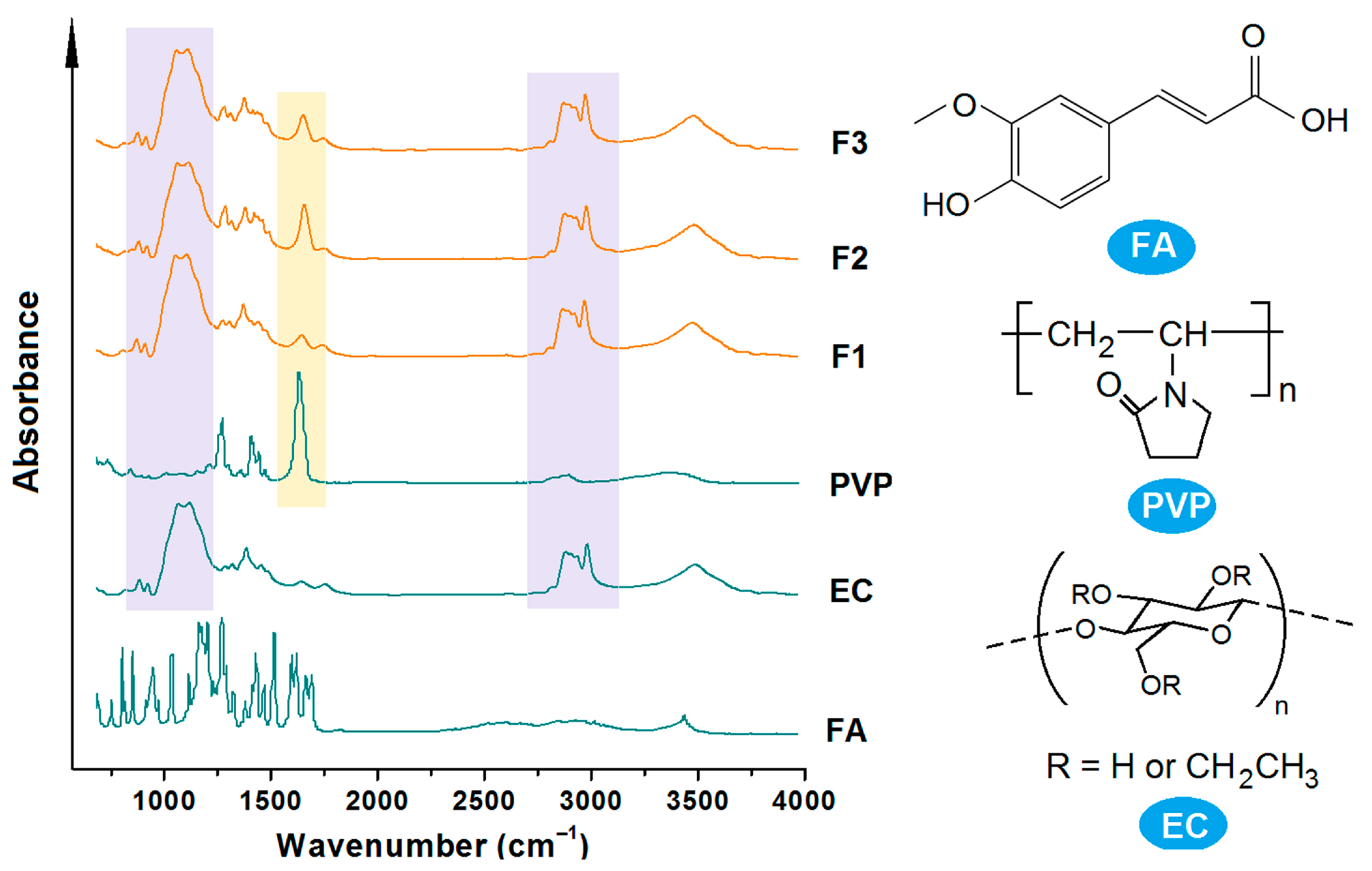 Polymers 16 02614 g007