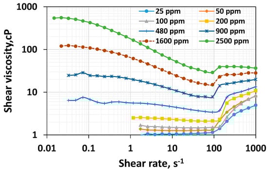 Polymers 16 02617 g001